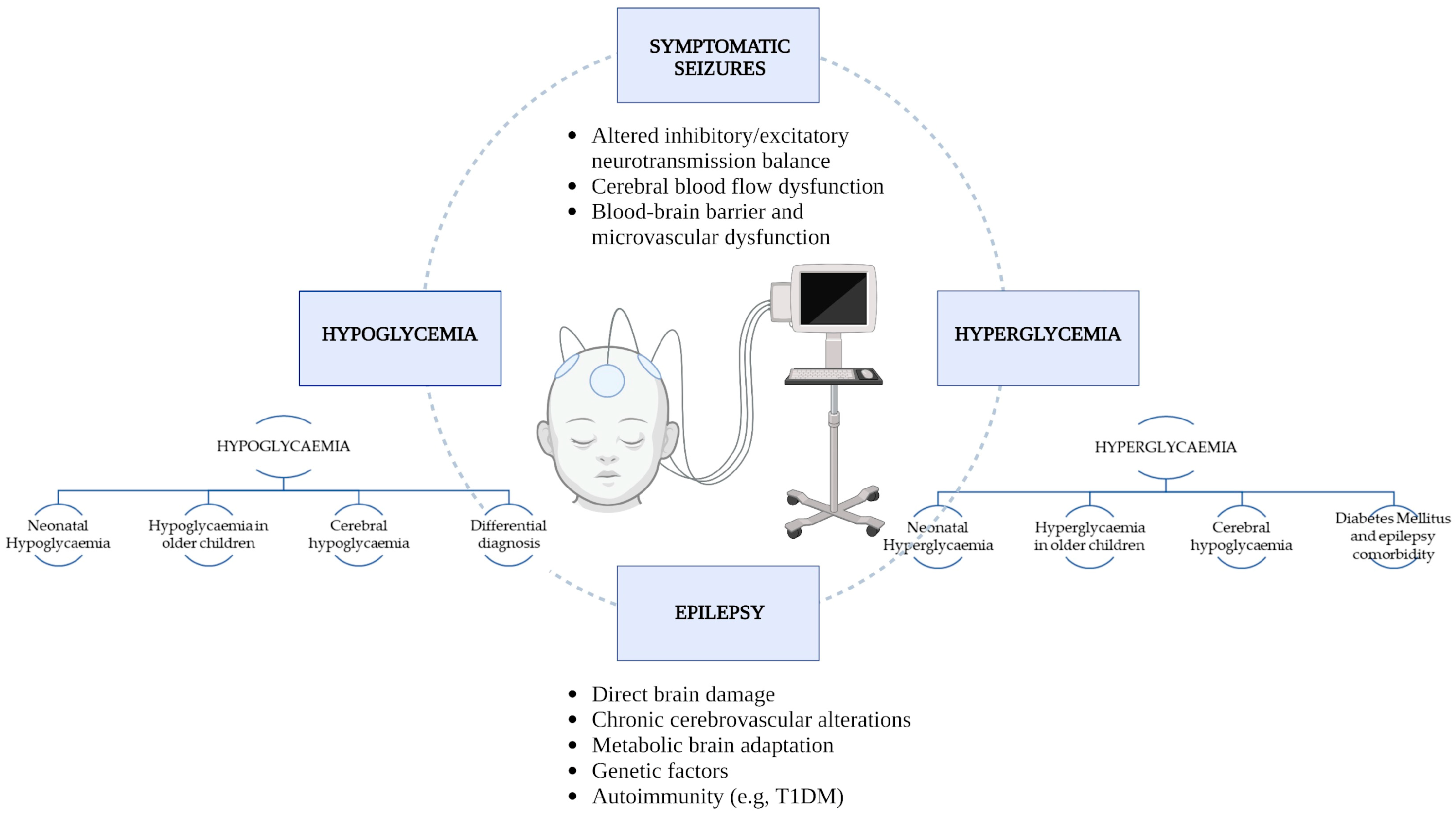 Jcm 12 02580 g001 Jcm 12 02580 g001