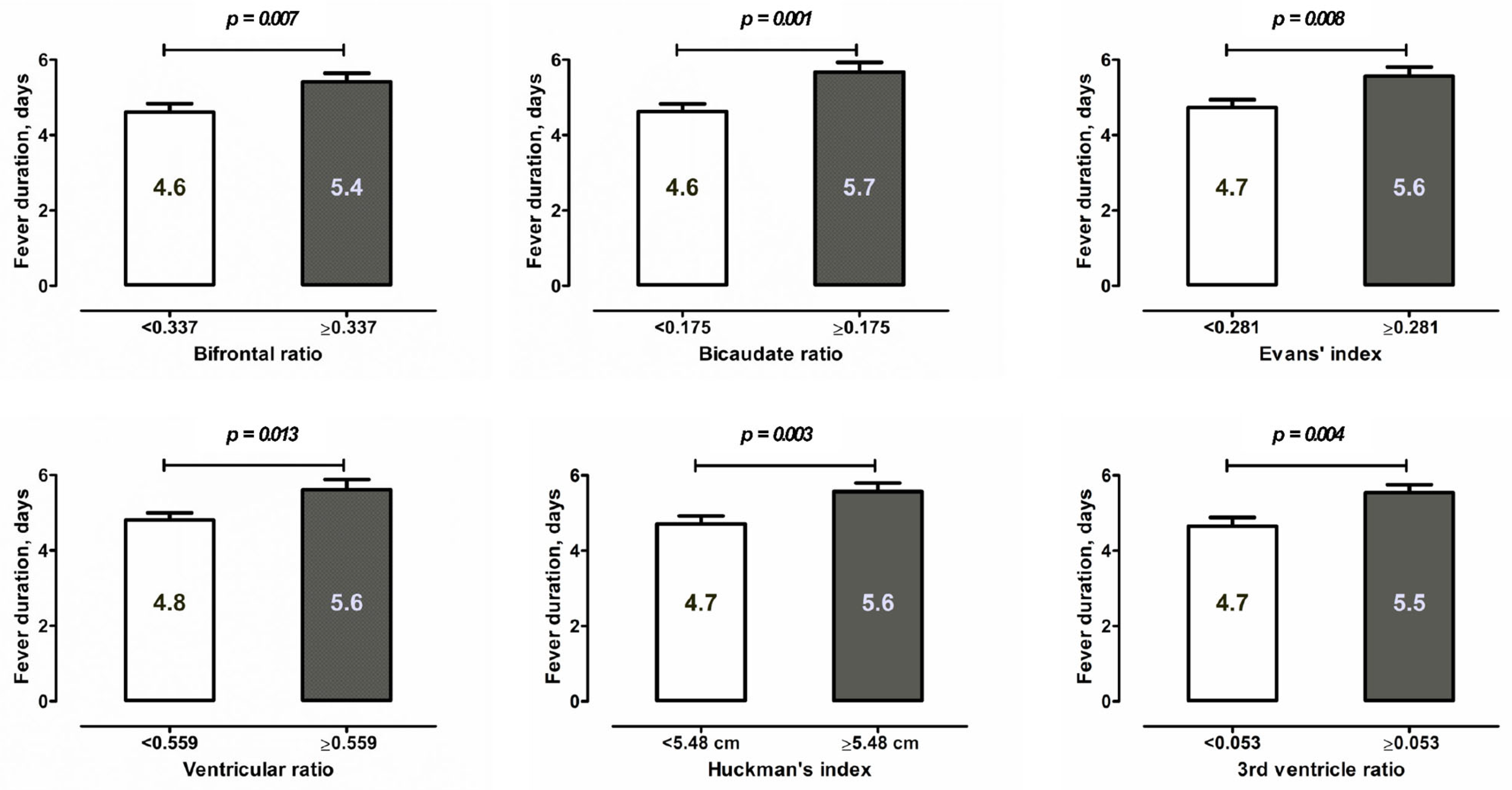 Jcm 12 02585 g004 Jcm 12 02585 g004