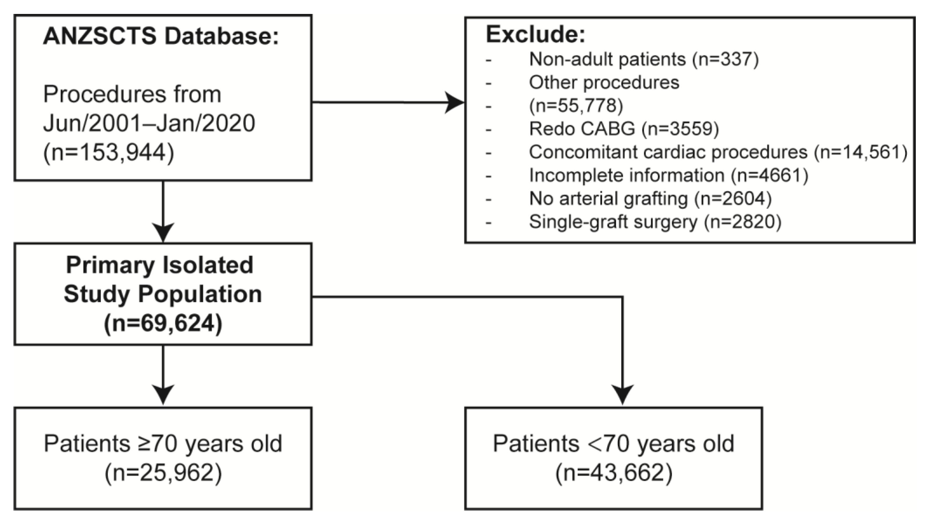 Jcm 12 02594 g001 Jcm 12 02594 g001