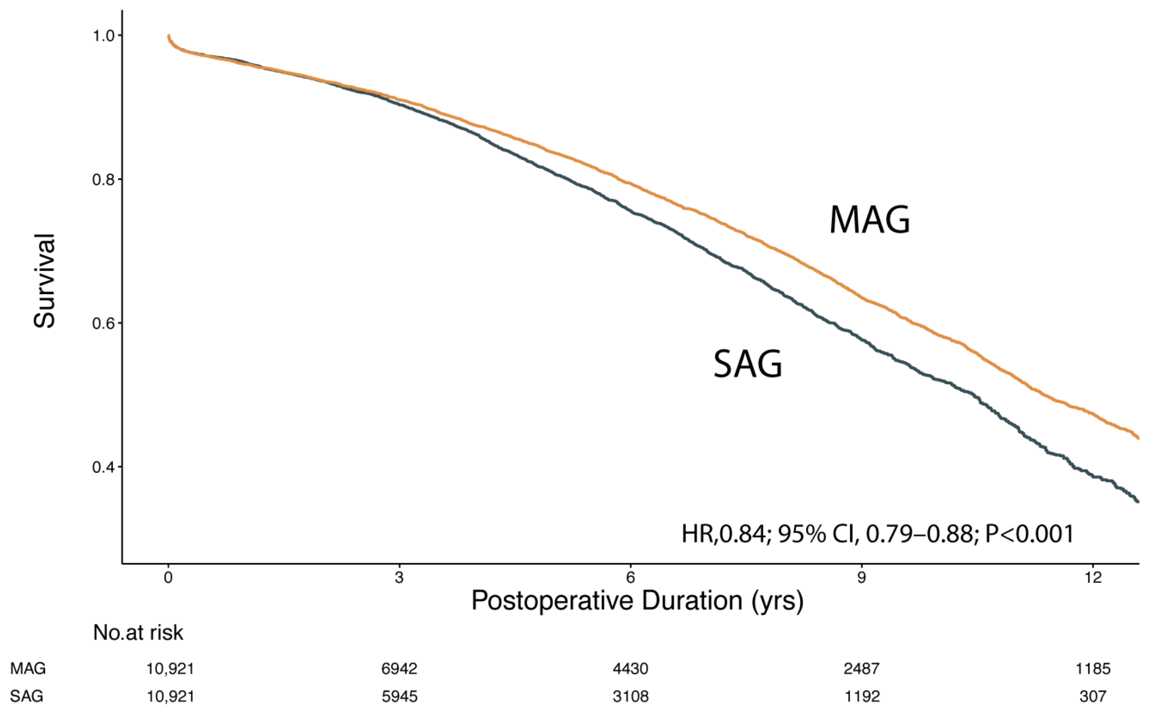 Jcm 12 02594 g003 Jcm 12 02594 g003