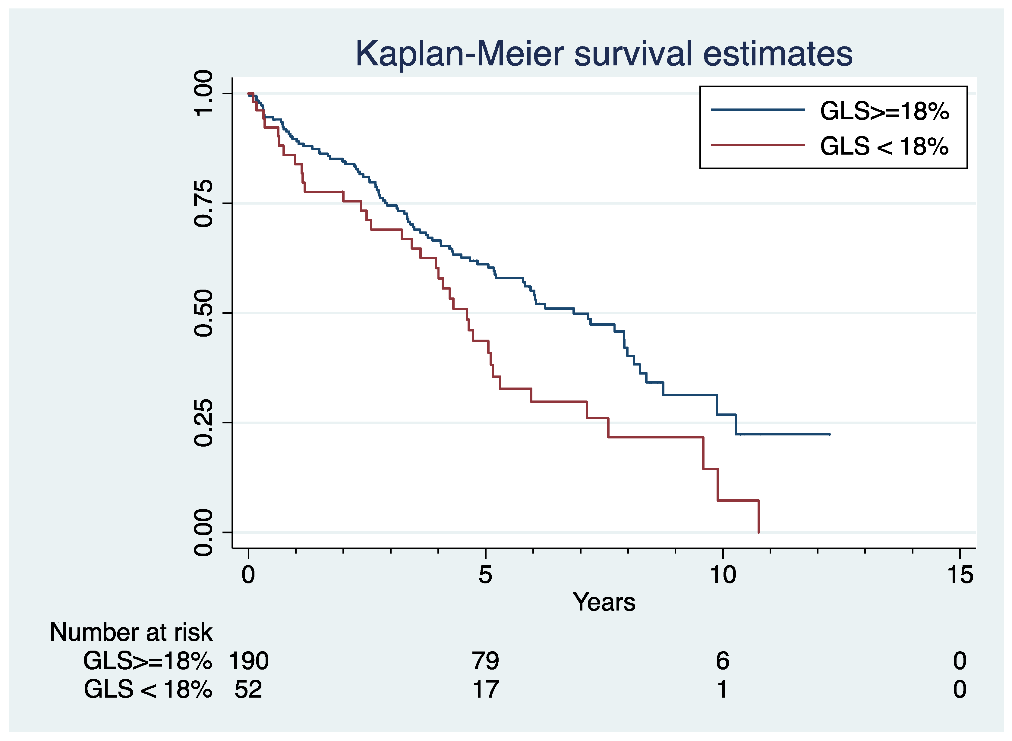Jcm 12 02595 g002 Jcm 12 02595 g002