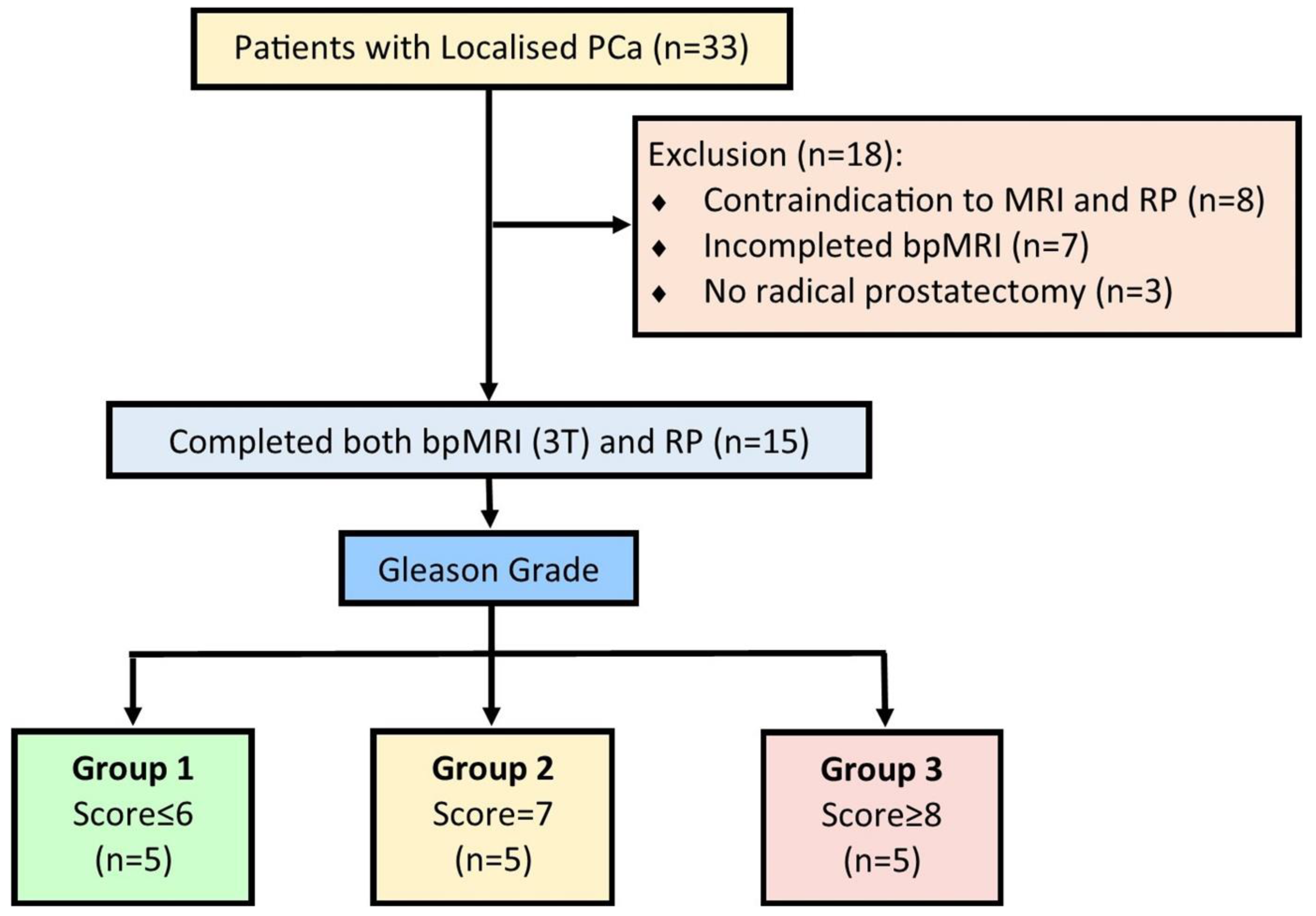 Jcm 12 02605 g002 Jcm 12 02605 g002