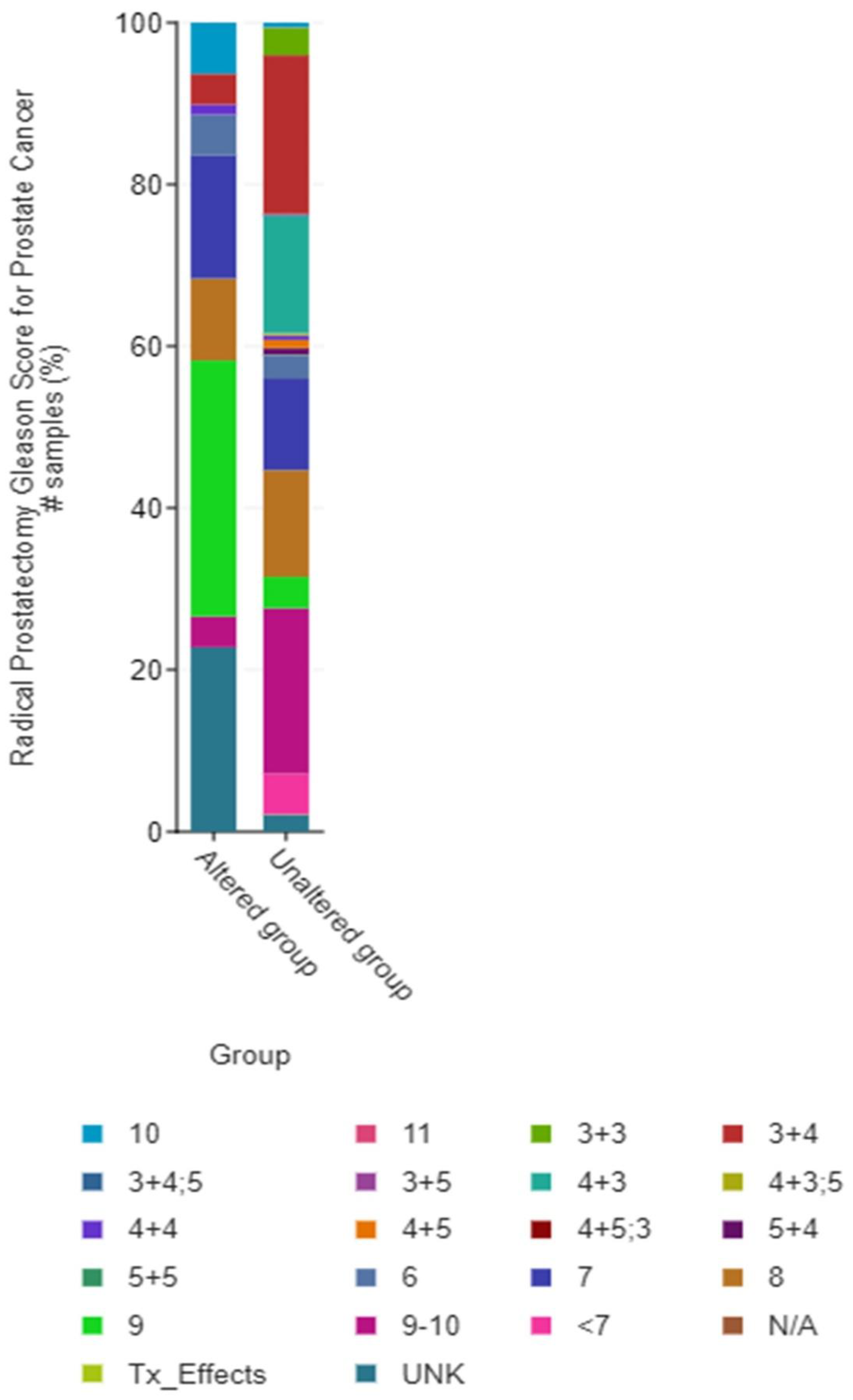 Jcm 12 02605 g008 Jcm 12 02605 g008