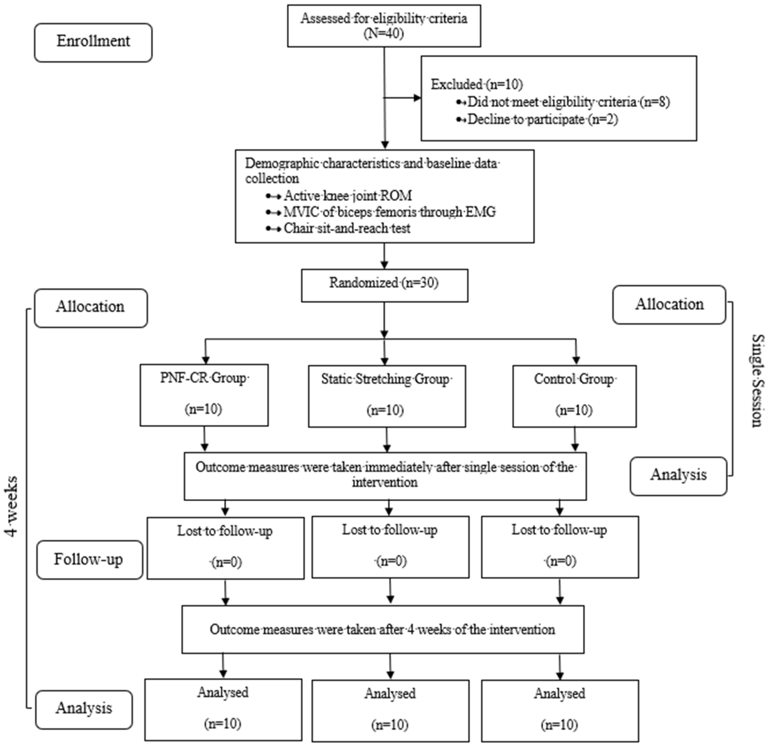 Jcm 12 02610 g001 Jcm 12 02610 g001