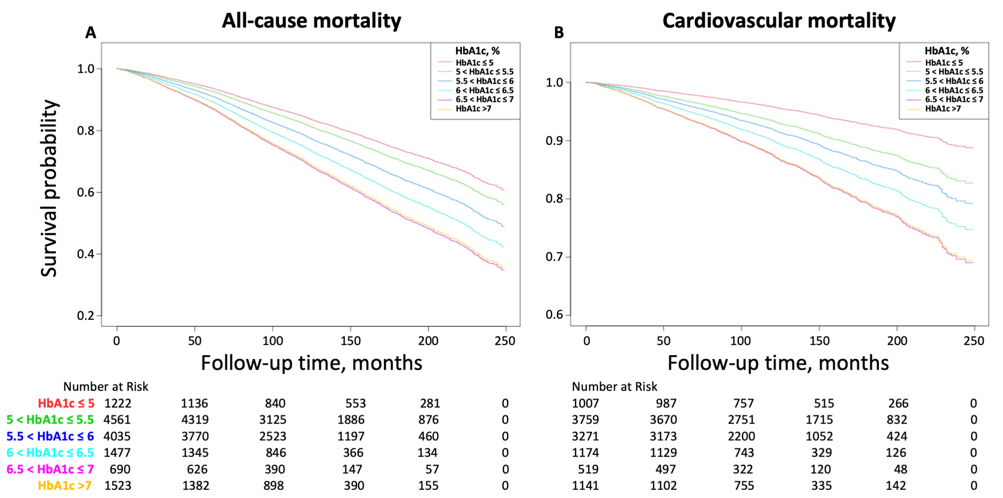 Jcm 12 02615 g002 Jcm 12 02615 g002