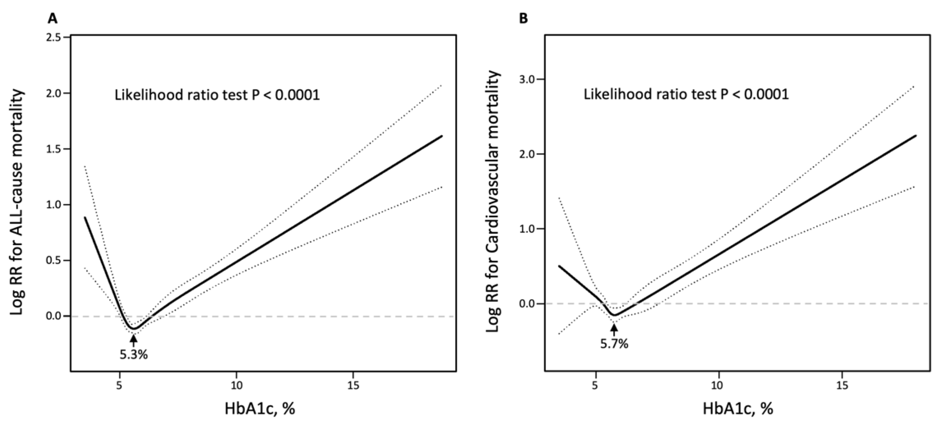 Jcm 12 02615 g003 Jcm 12 02615 g003