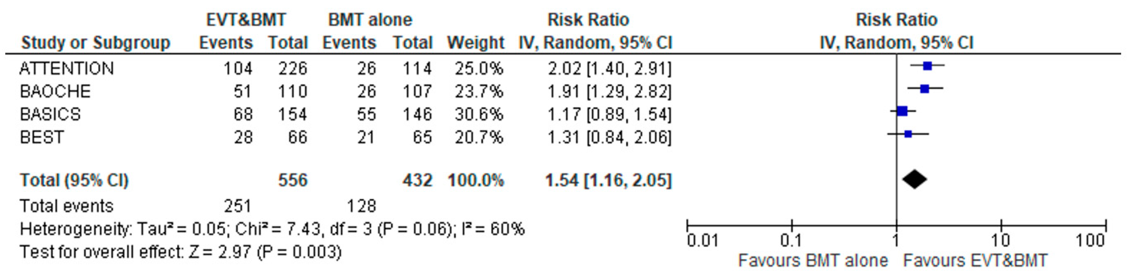 Jcm 12 02617 g002 Jcm 12 02617 g002