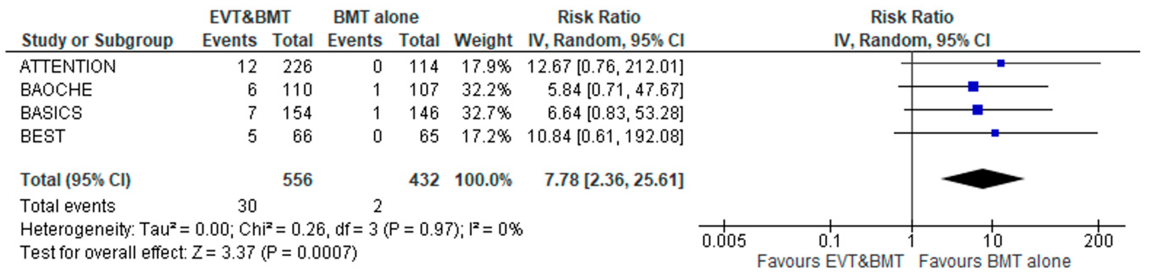 Jcm 12 02617 g003 Jcm 12 02617 g003