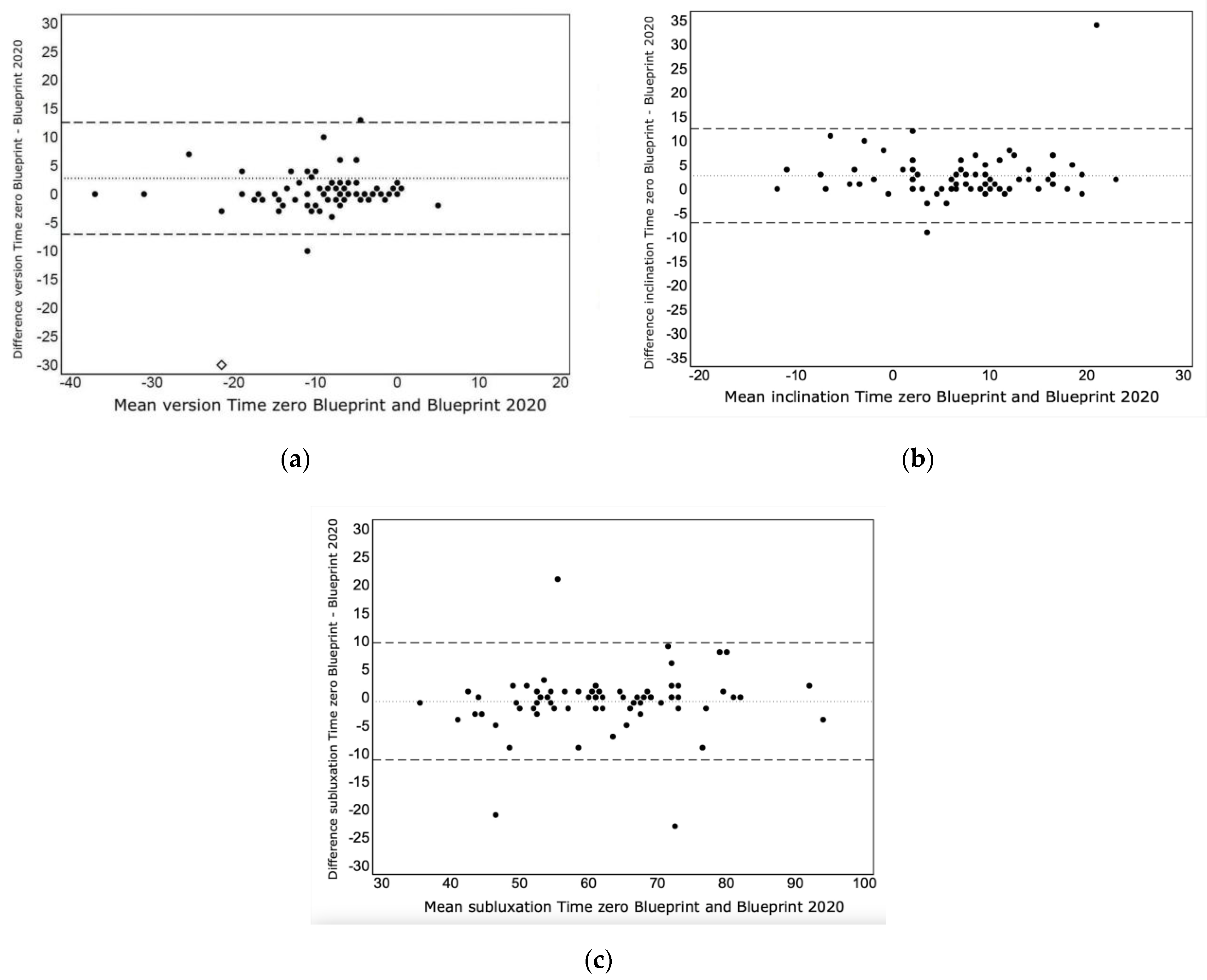 Jcm 12 02620 g002 Jcm 12 02620 g002