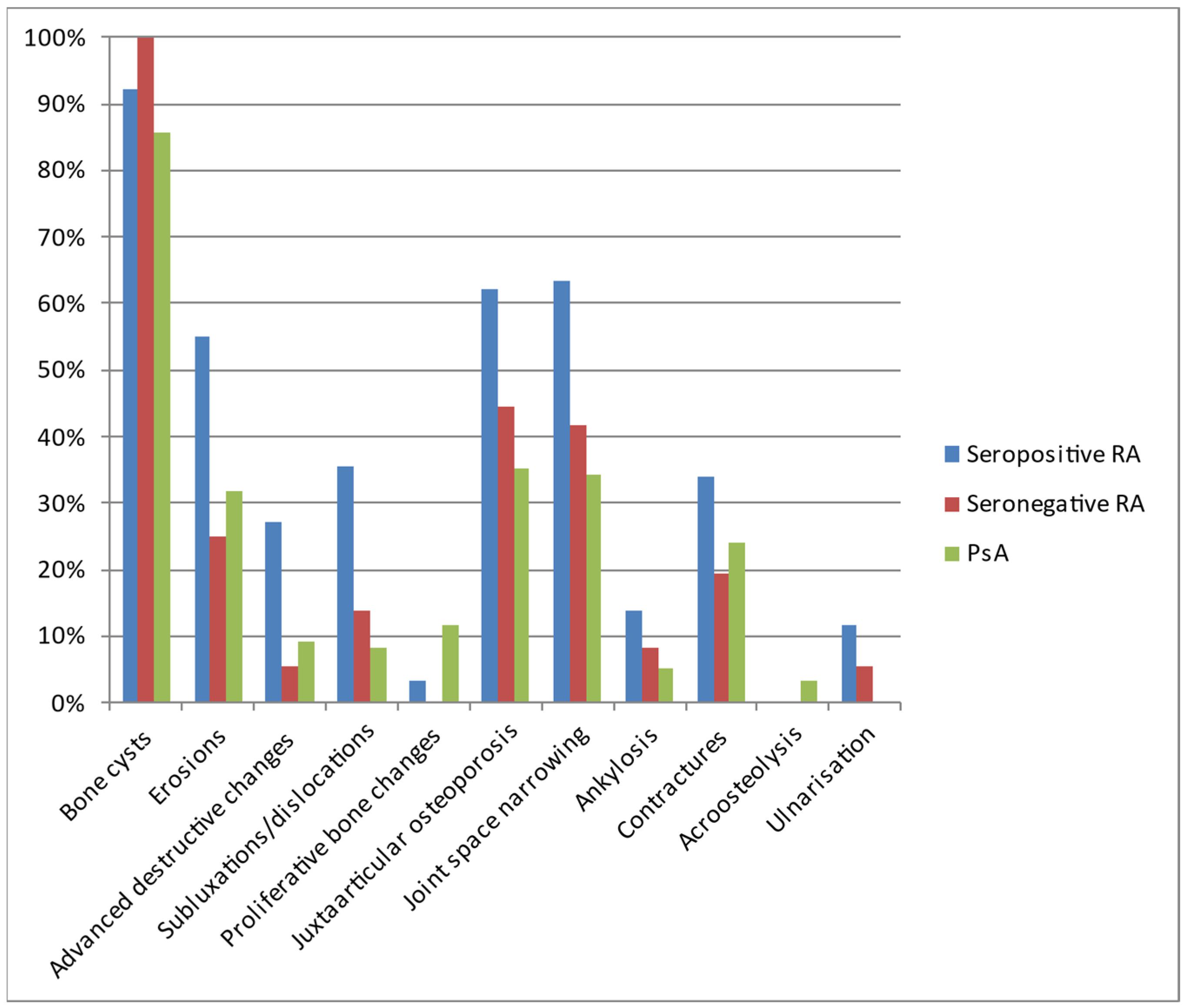 Jcm 12 02622 g006 Jcm 12 02622 g006