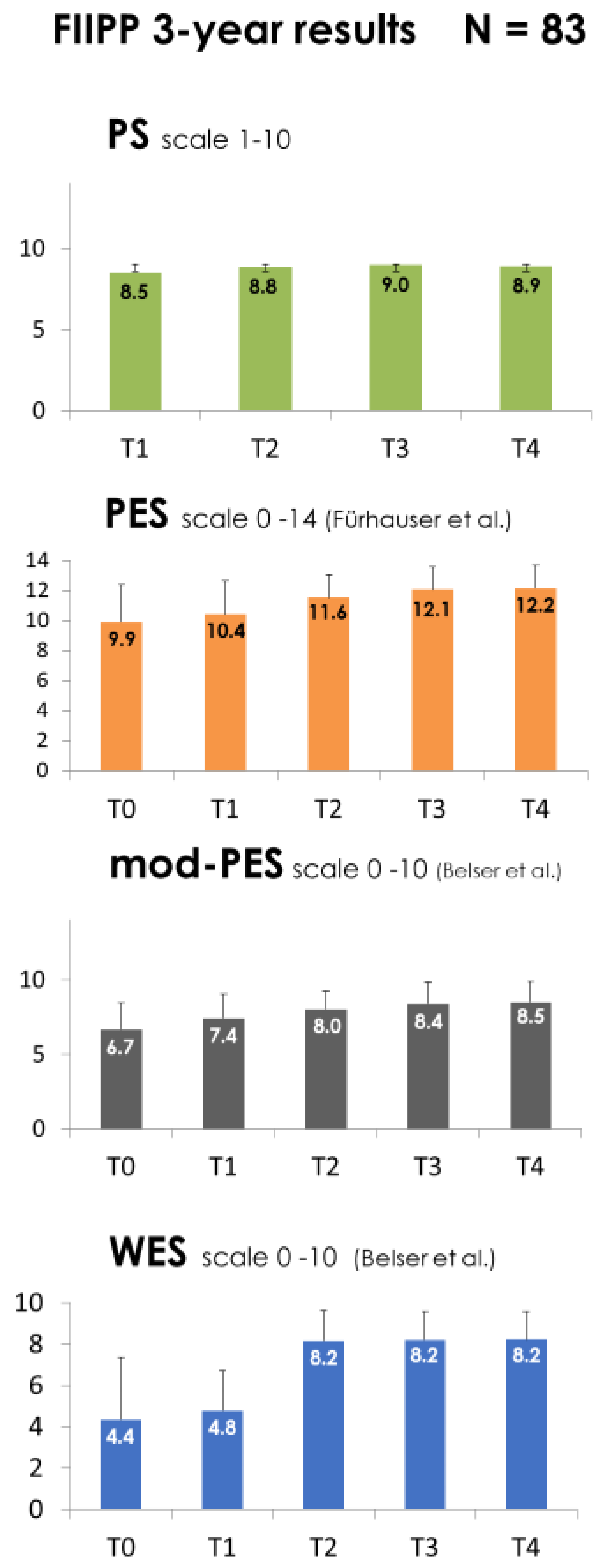 Jcm 12 02625 g002 Jcm 12 02625 g002