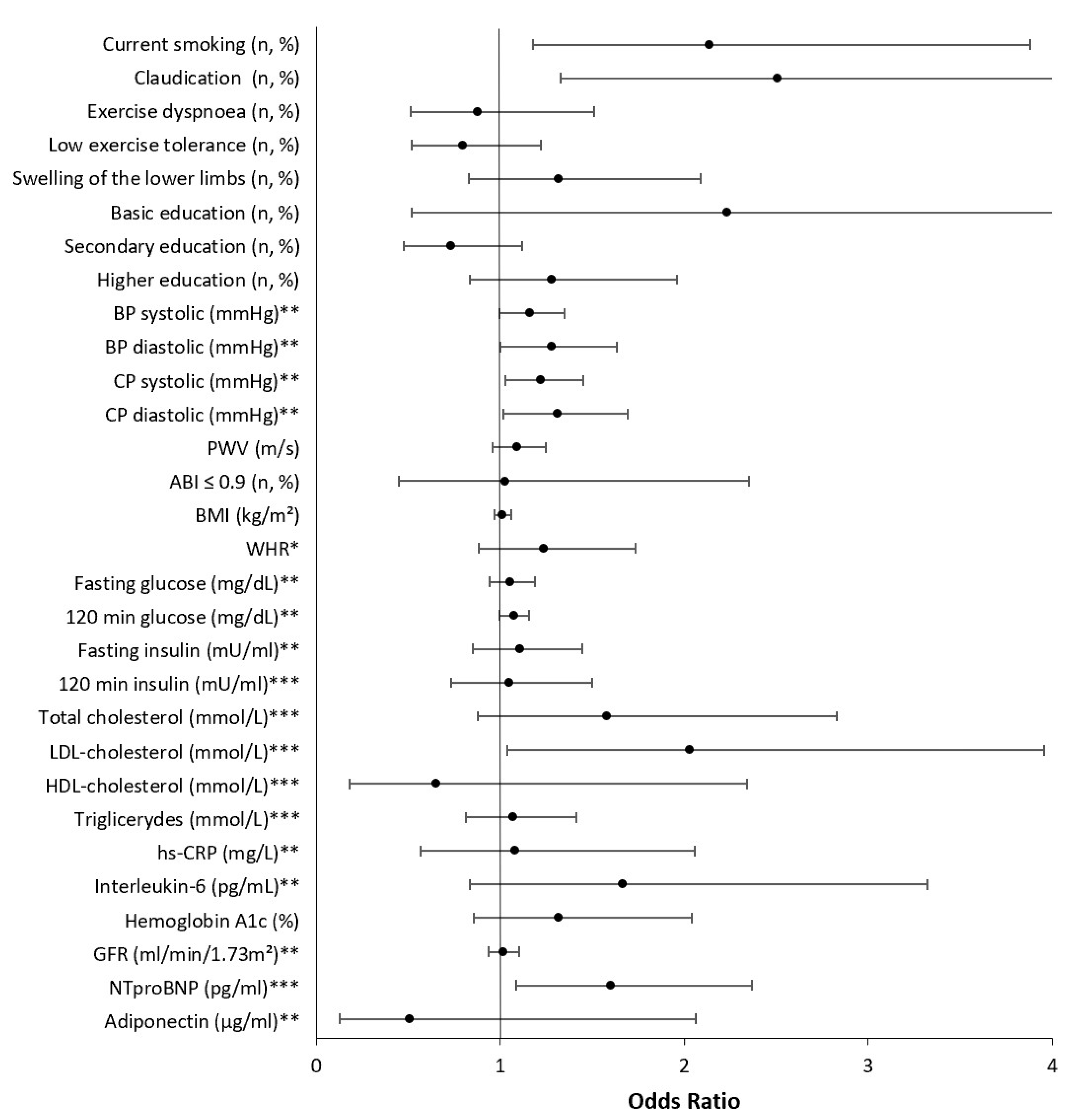 Jcm 12 02627 g002 Jcm 12 02627 g002