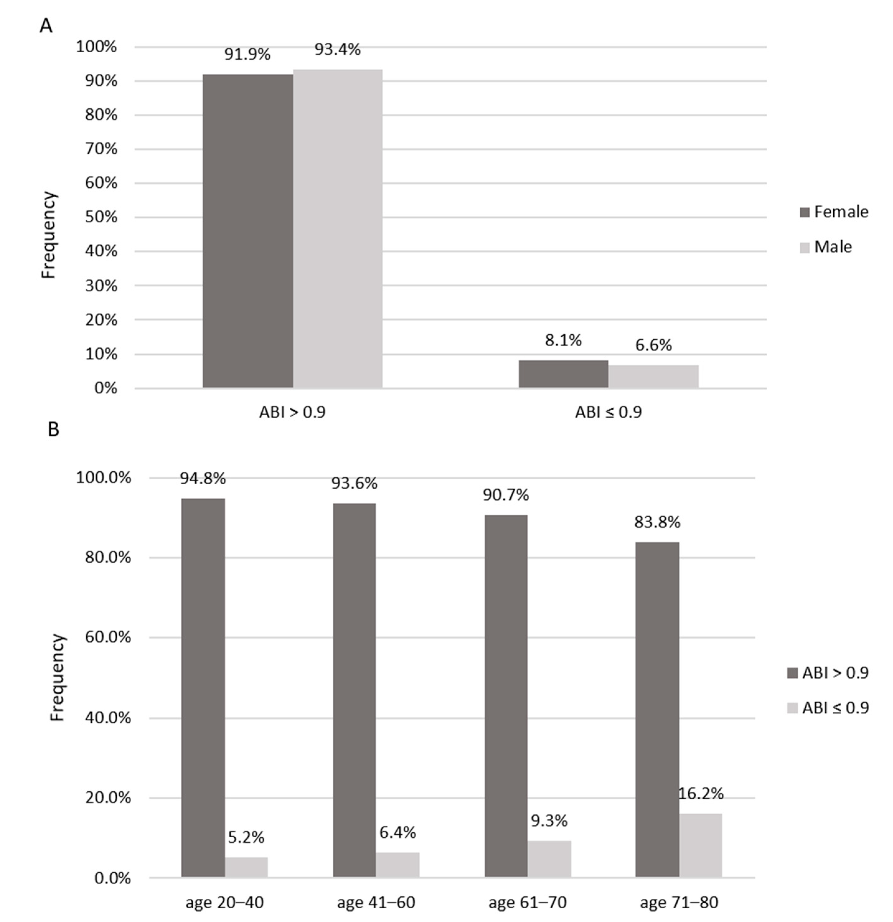 Jcm 12 02627 g003 Jcm 12 02627 g003