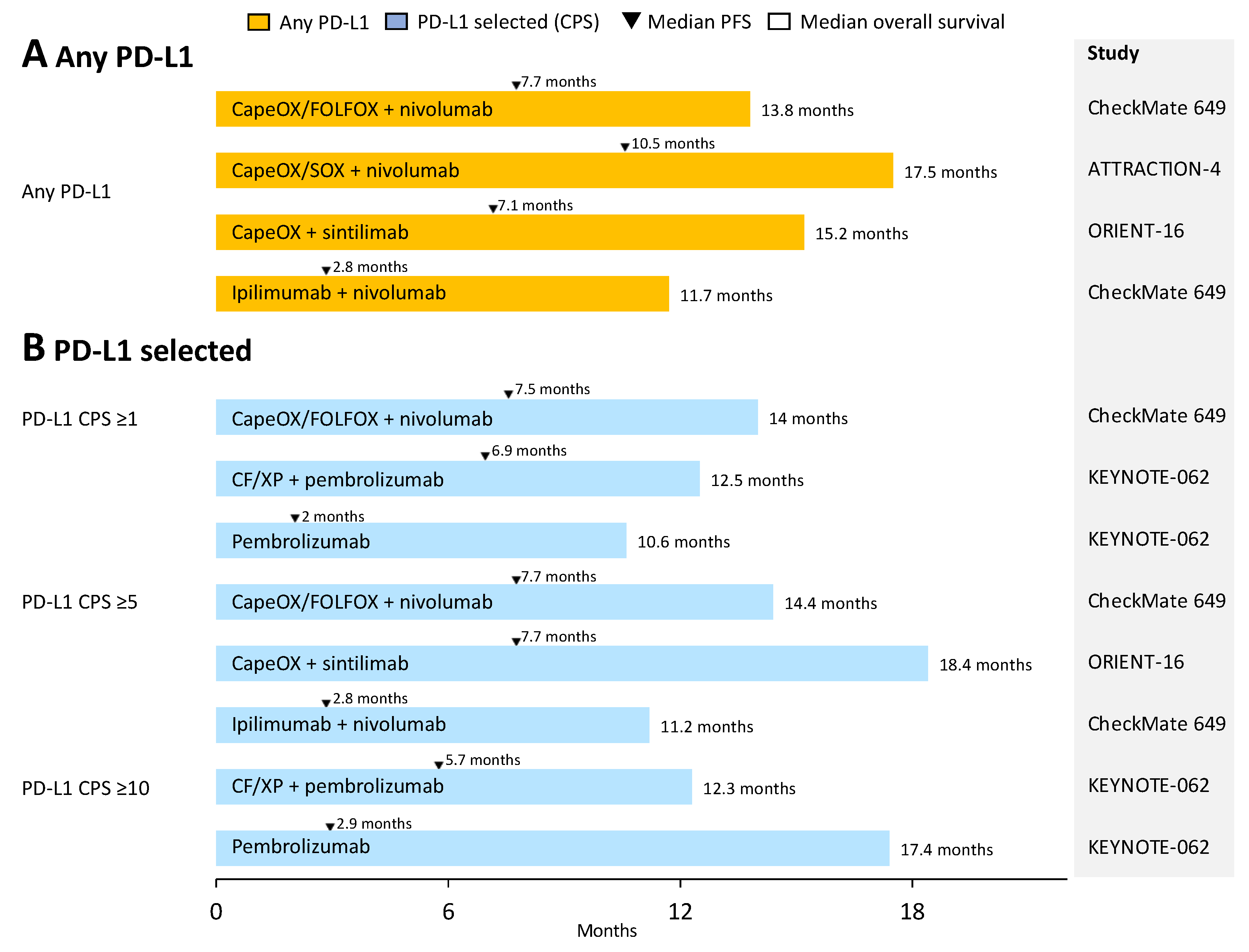 Jcm 12 02636 g002 Jcm 12 02636 g002