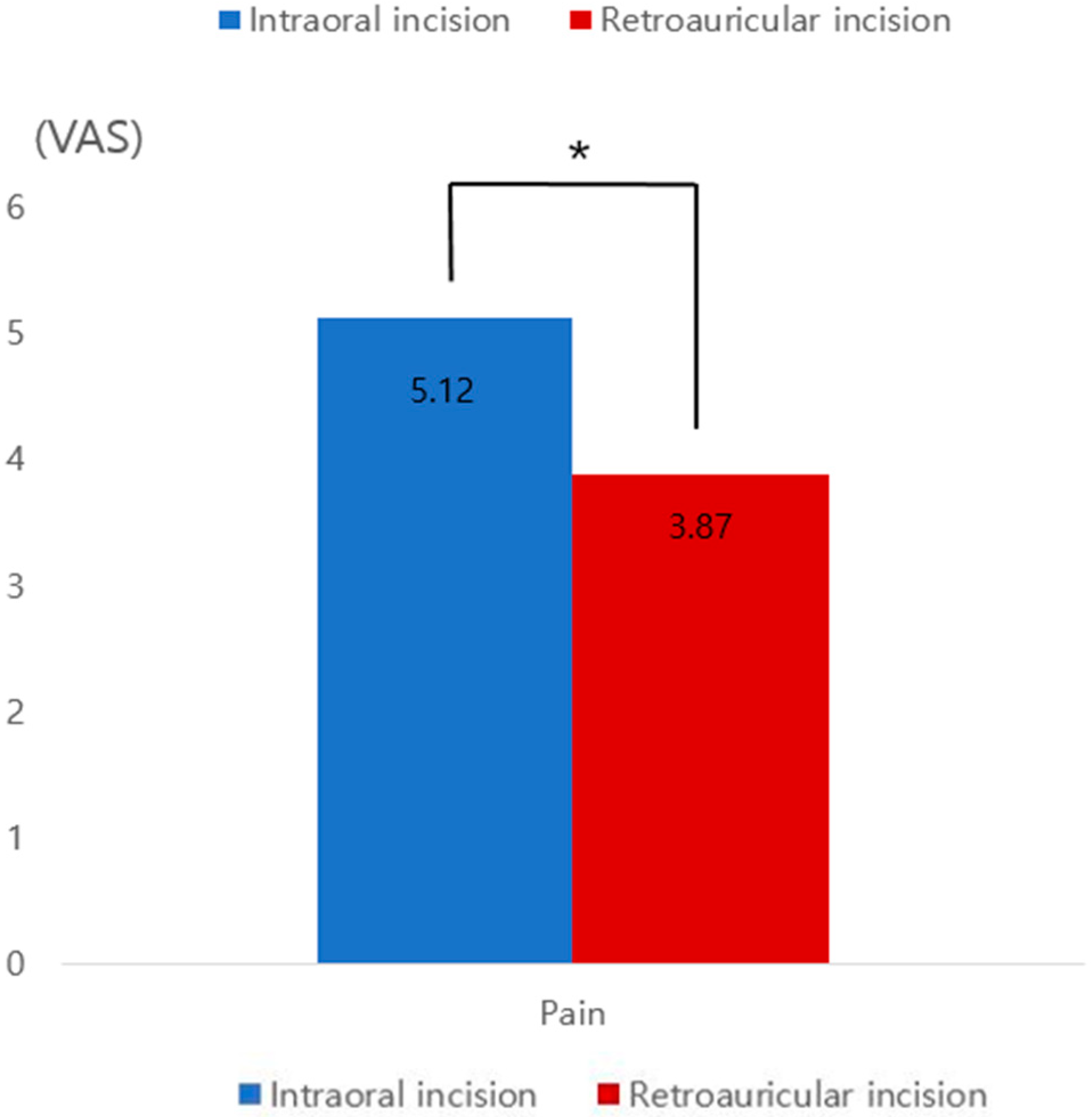 Jcm 12 02641 g009 Jcm 12 02641 g009