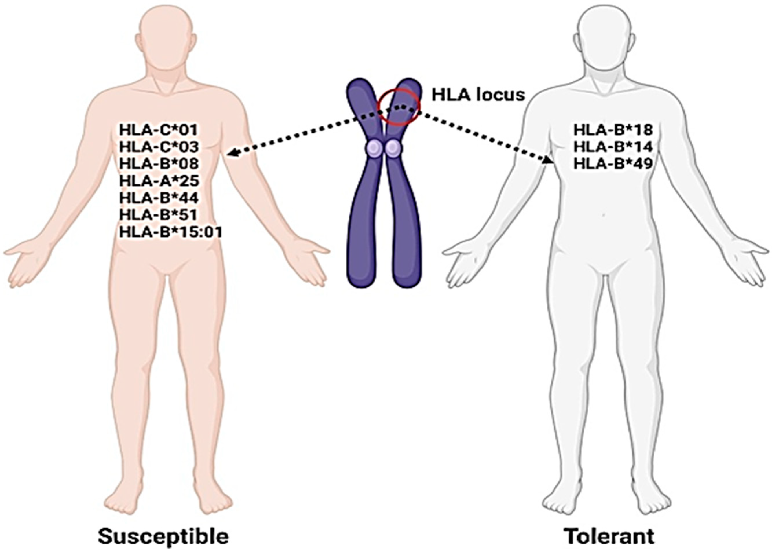 Jcm 12 02645 g008 Jcm 12 02645 g008