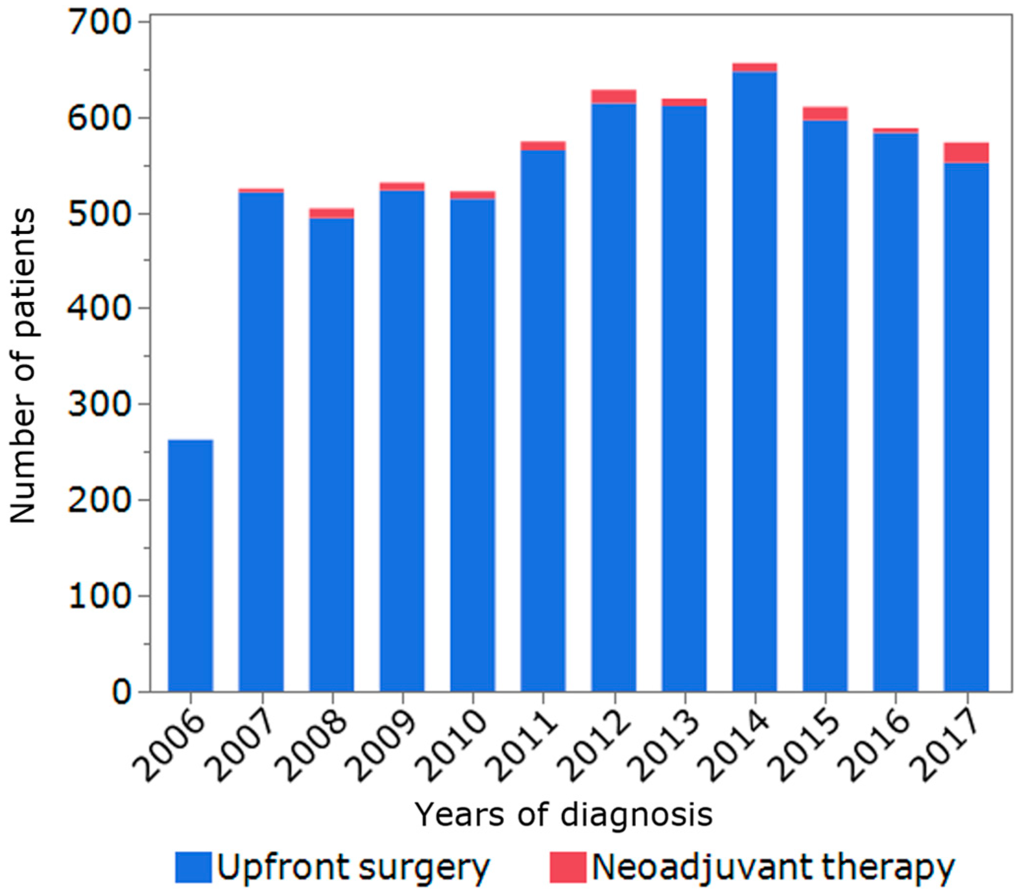 Jcm 12 02654 g001 Jcm 12 02654 g001