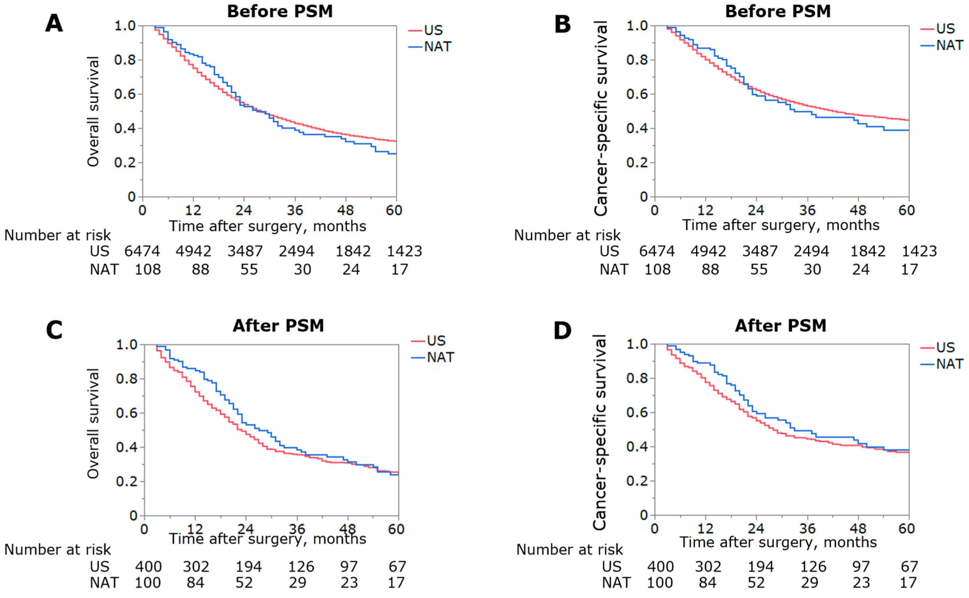 Jcm 12 02654 g002 Jcm 12 02654 g002