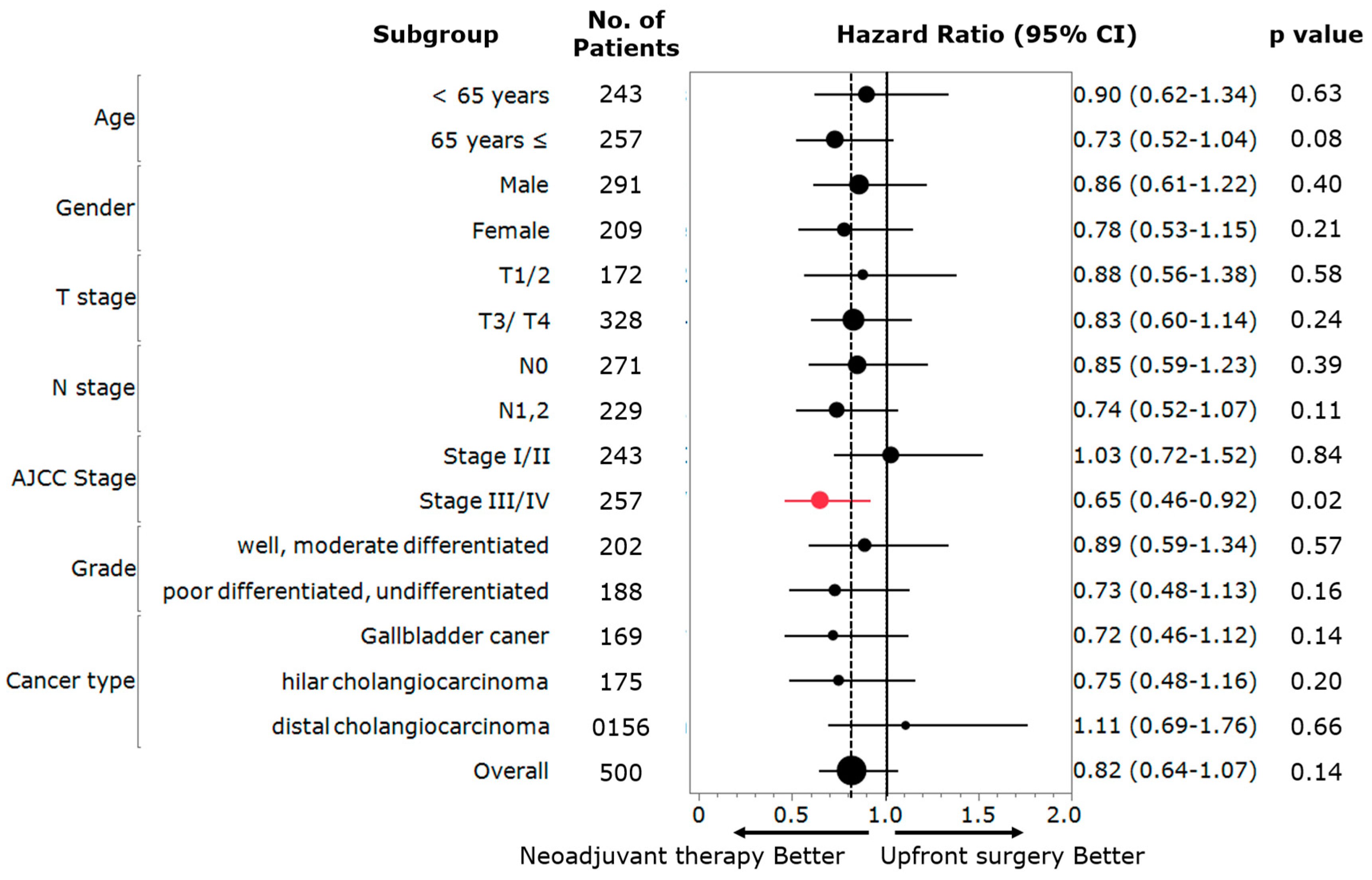 Jcm 12 02654 g003 Jcm 12 02654 g003