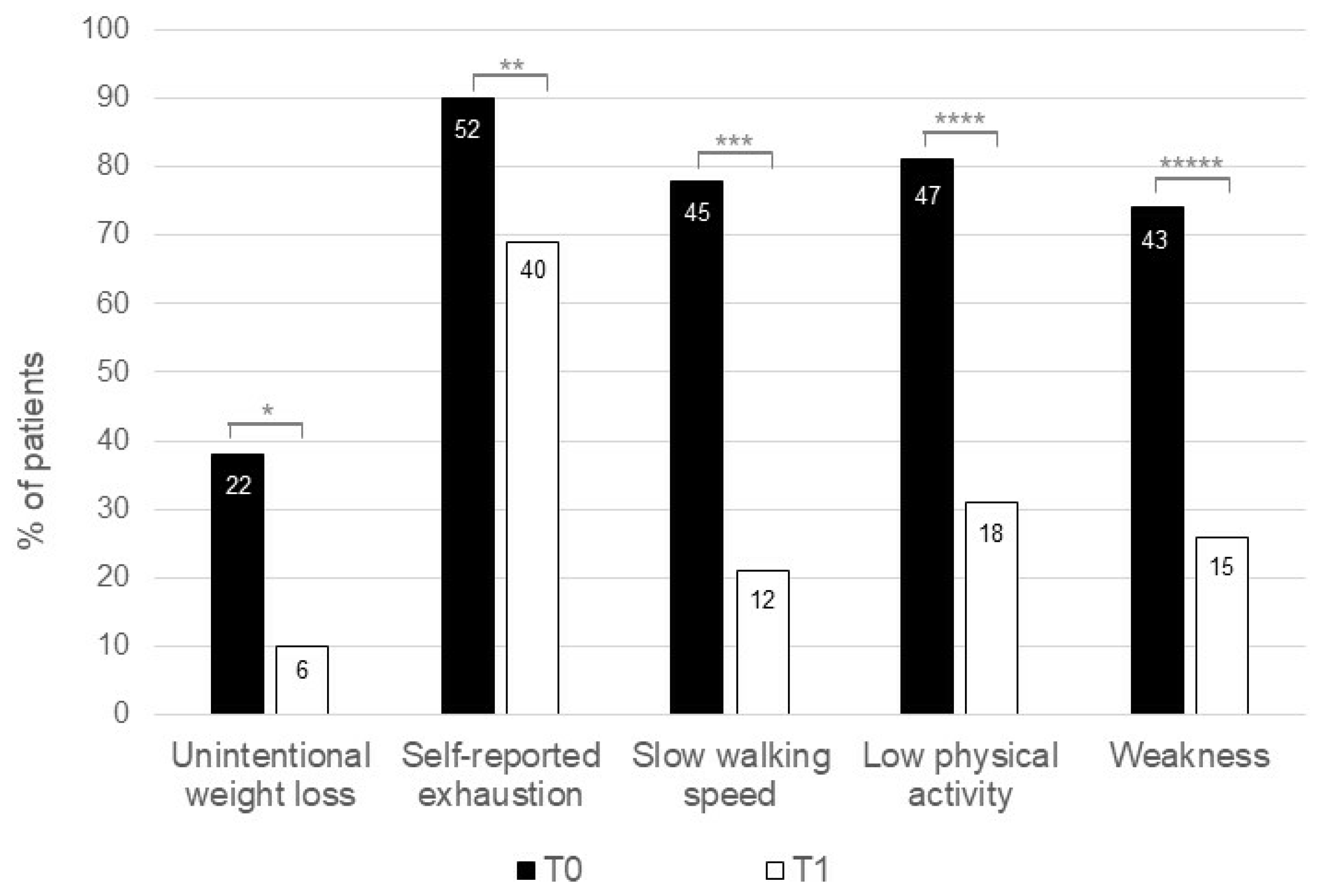 JCM Free Full Text Reversibility Of Frail Phenotype In Patients jcm-free-full-text-reversibility-of-frail-phenotype-in-patients
