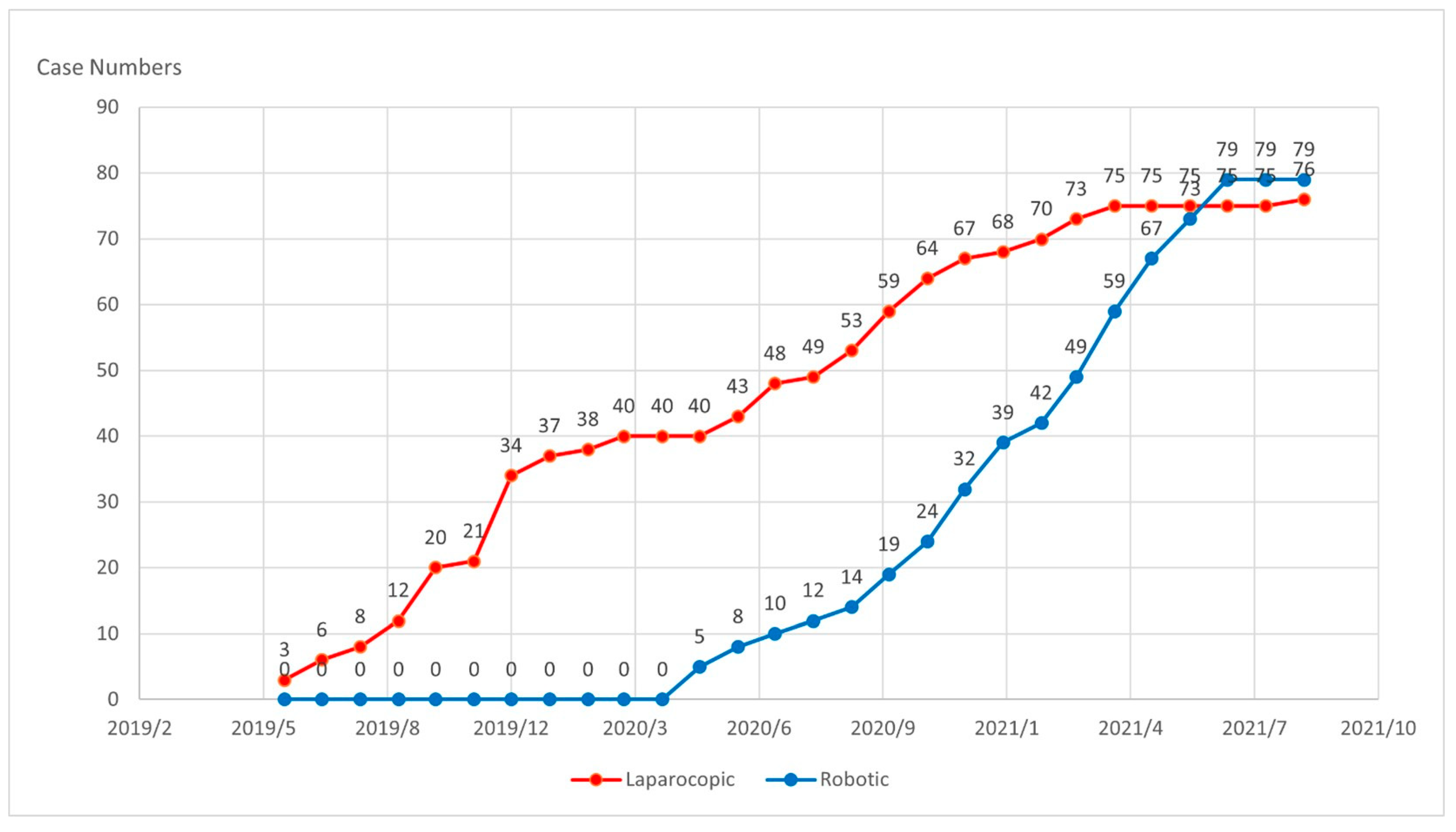 Jcm 12 02661 g001 Jcm 12 02661 g001