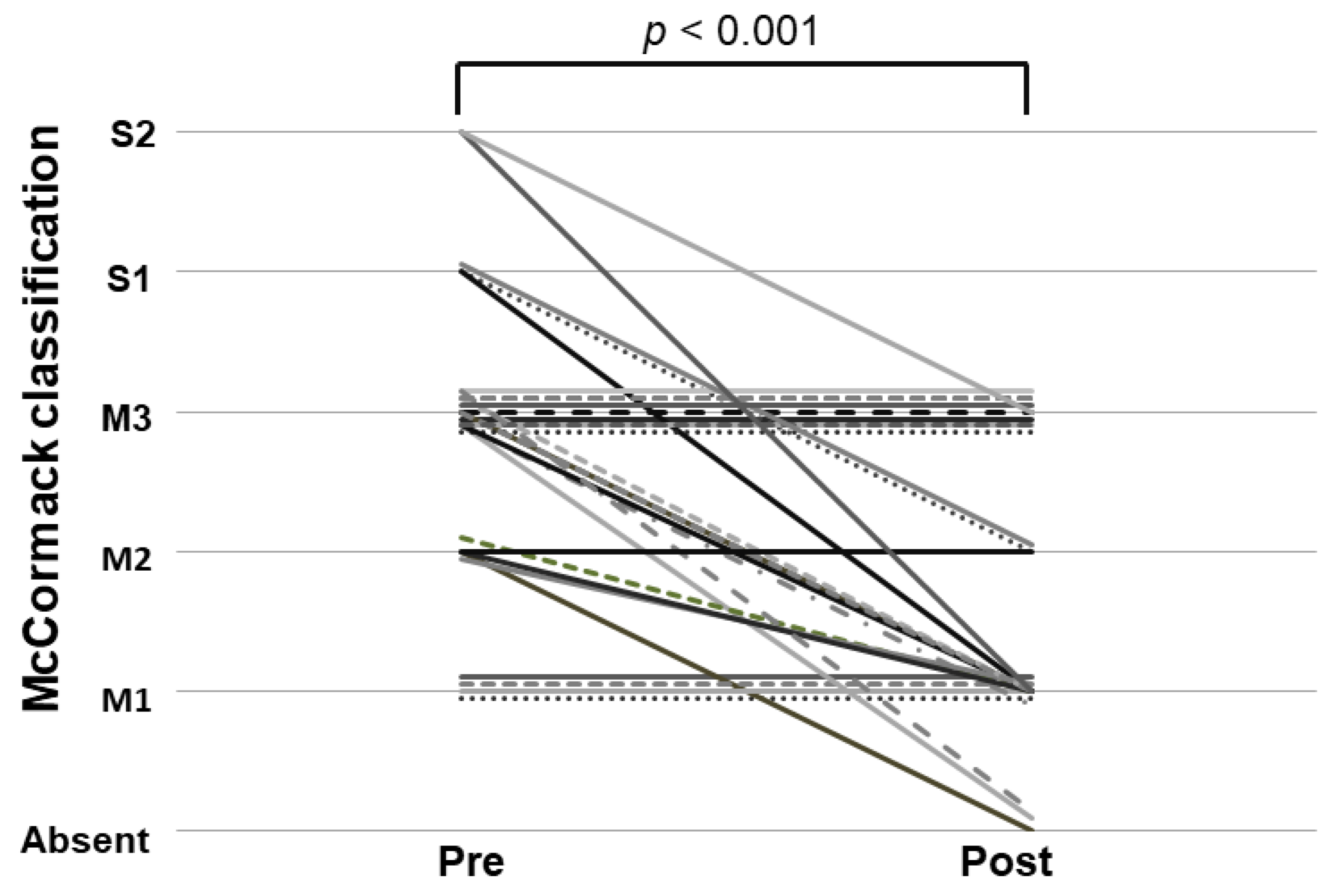 Jcm 12 02662 g002 Jcm 12 02662 g002