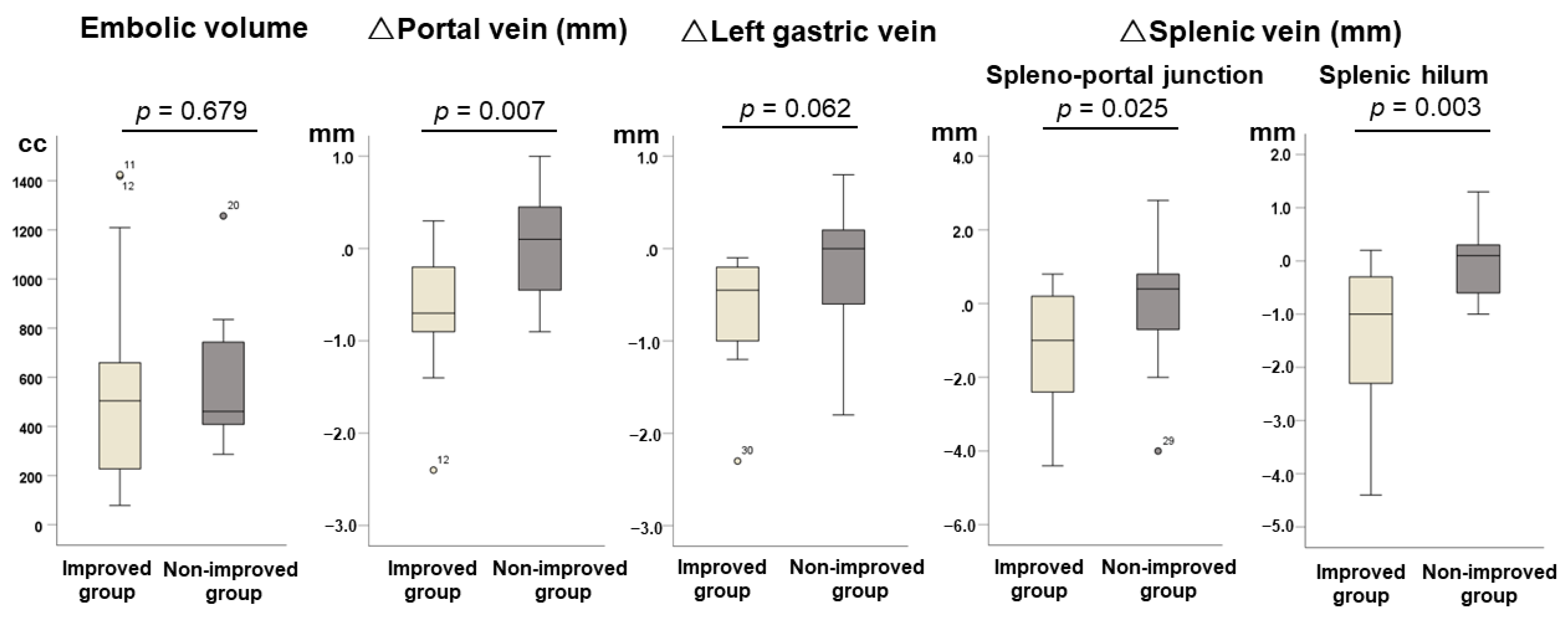 Jcm 12 02662 g003 Jcm 12 02662 g003