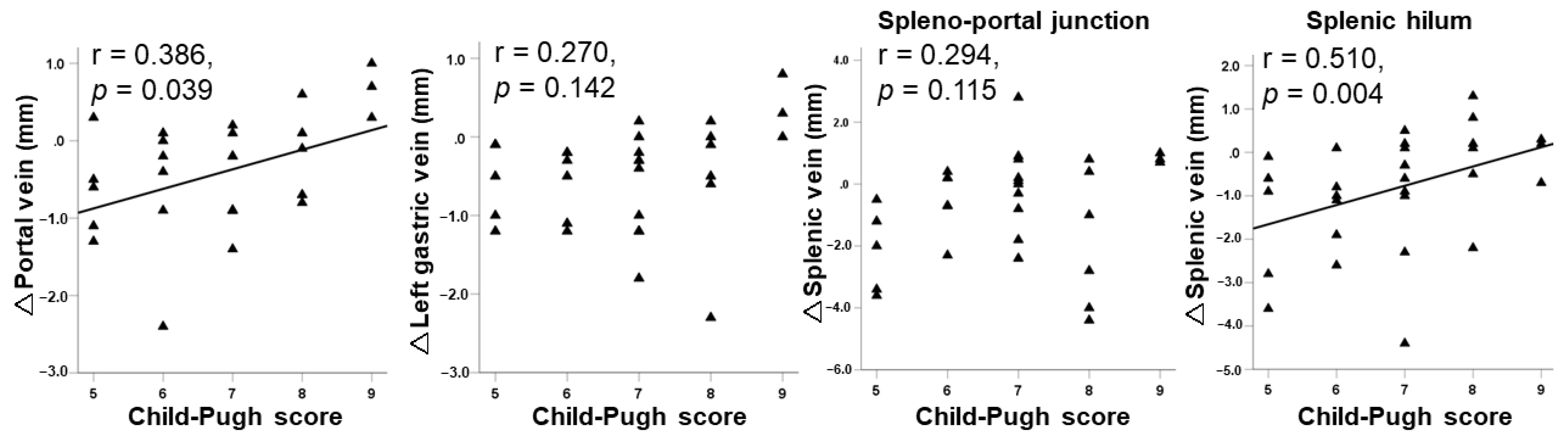 Jcm 12 02662 g004 Jcm 12 02662 g004