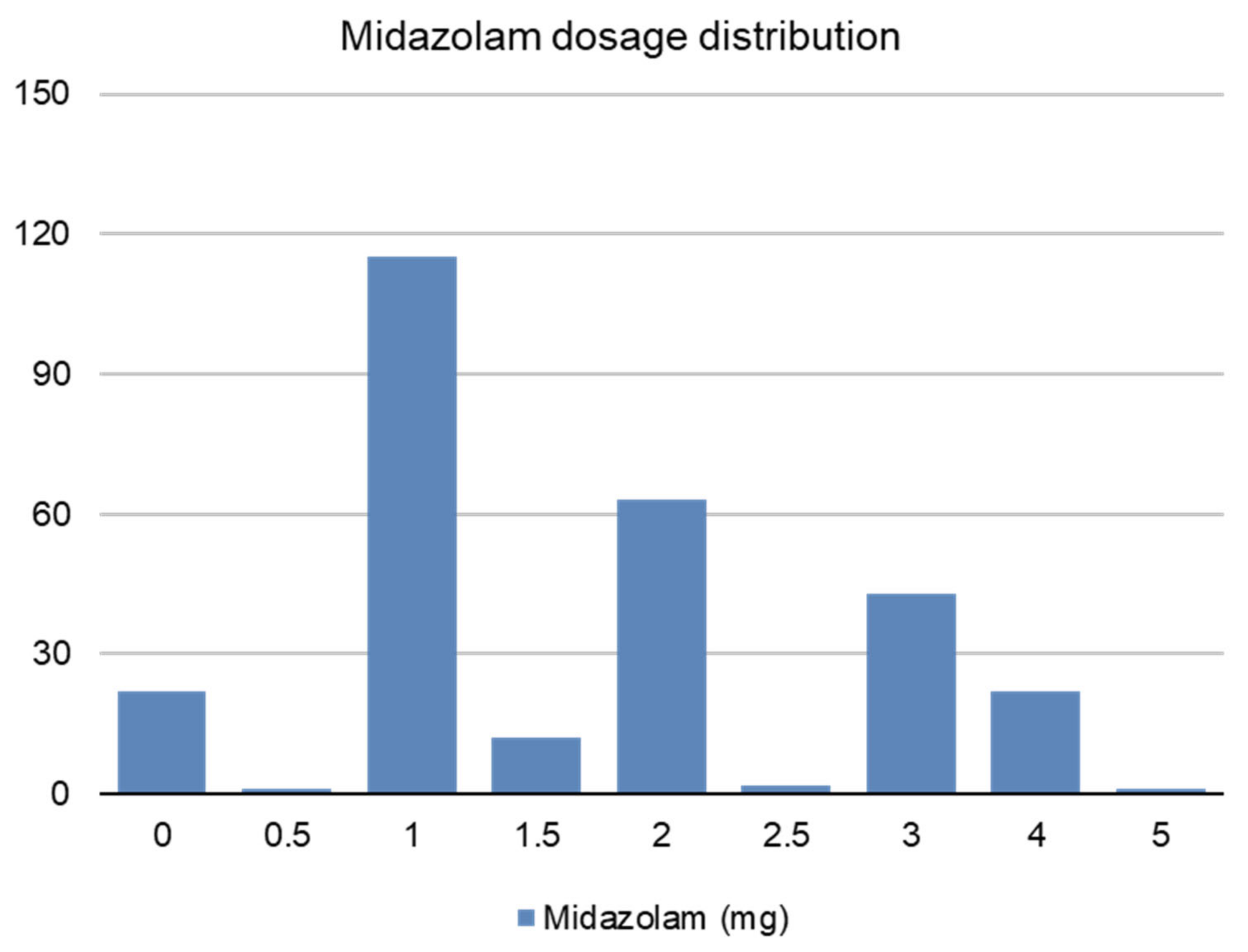 Jcm 12 02669 g002 Jcm 12 02669 g002
