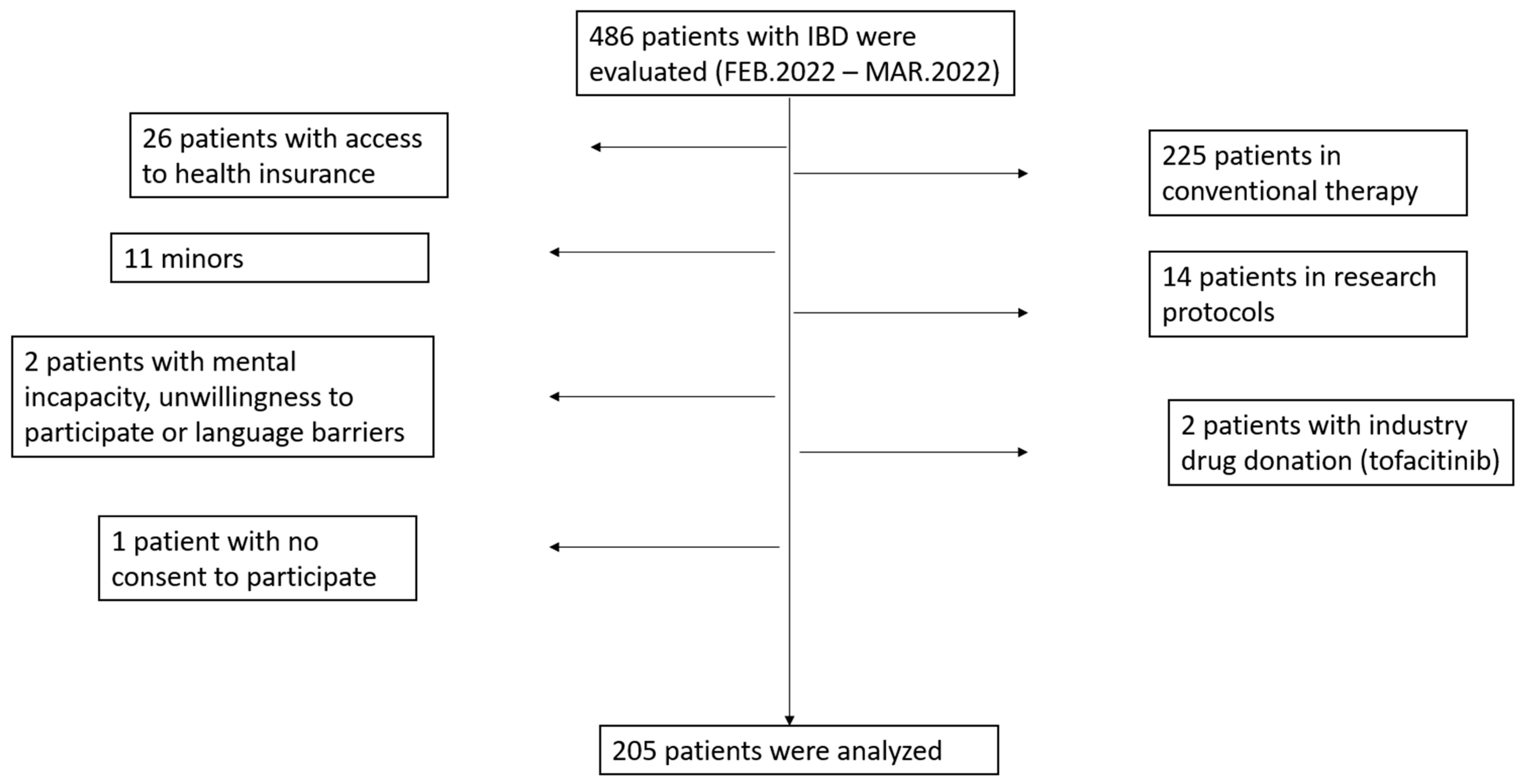 Jcm 12 02672 g001 Jcm 12 02672 g001