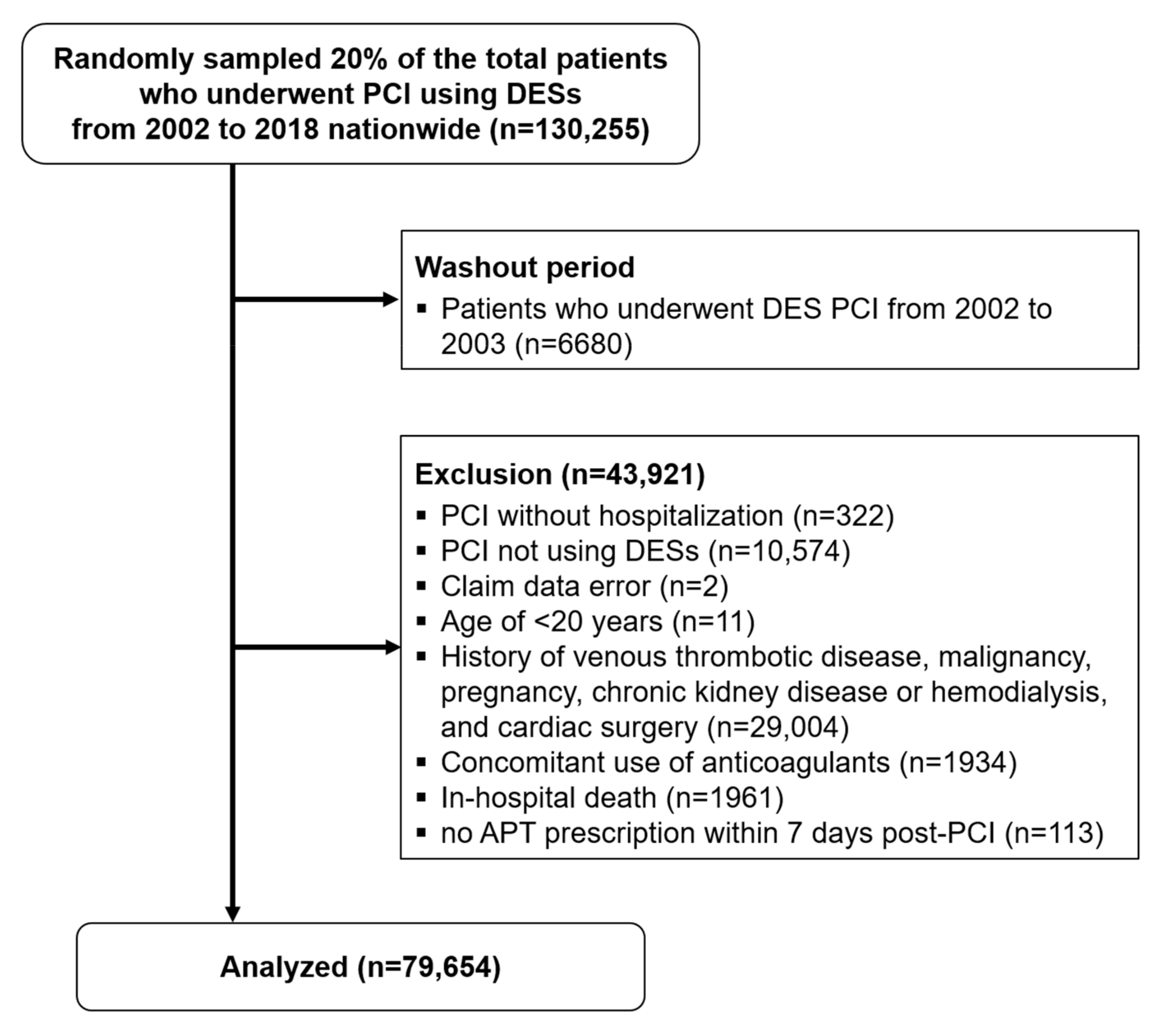 Jcm 12 02675 g001 Jcm 12 02675 g001