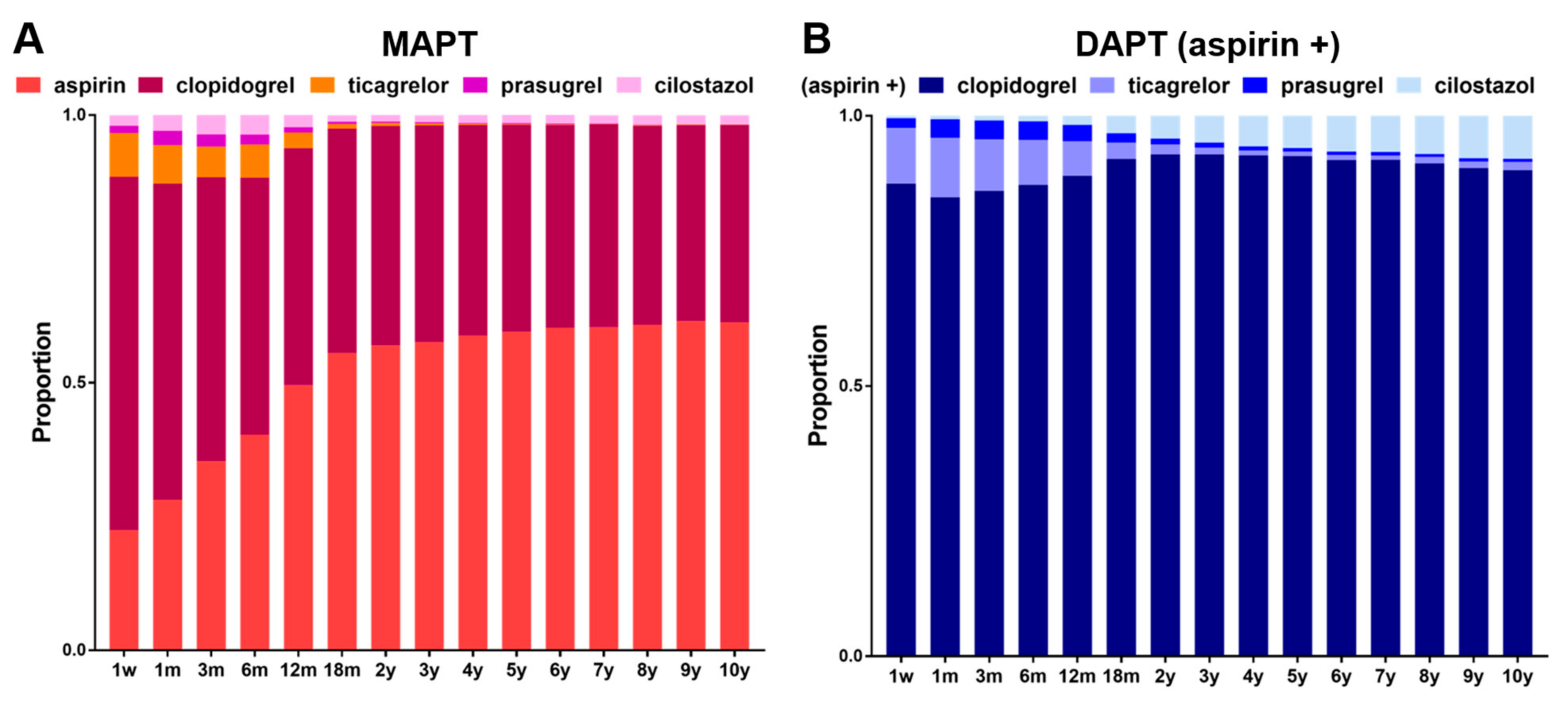 Jcm 12 02675 g003 Jcm 12 02675 g003