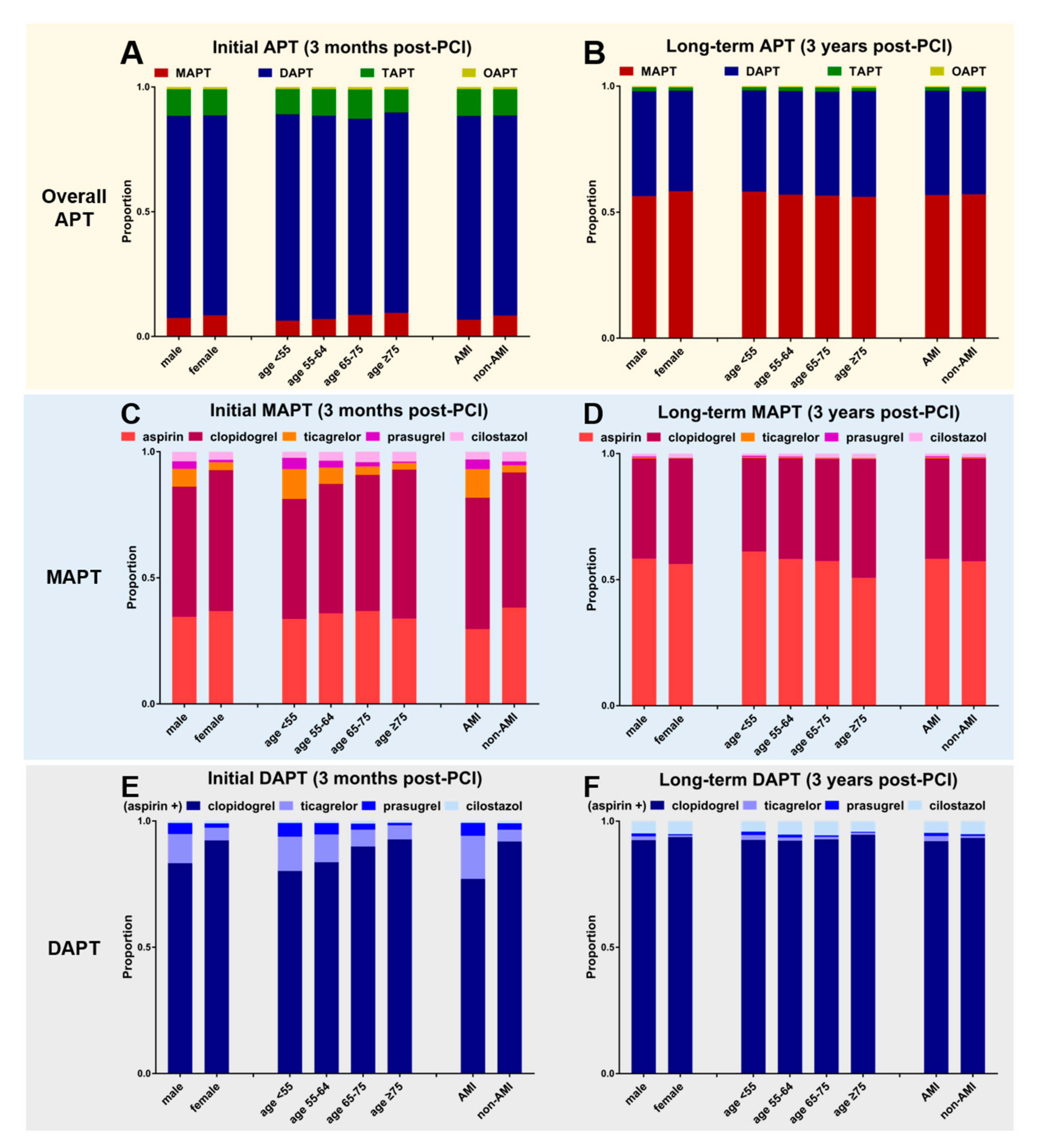 Jcm 12 02675 g005 Jcm 12 02675 g005