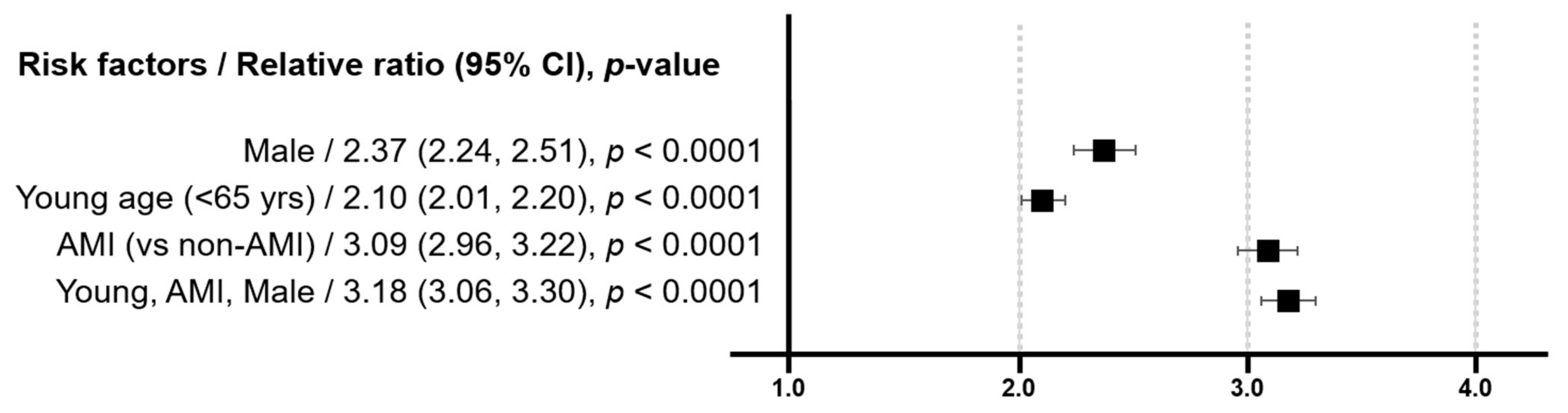 Jcm 12 02675 g006 Jcm 12 02675 g006