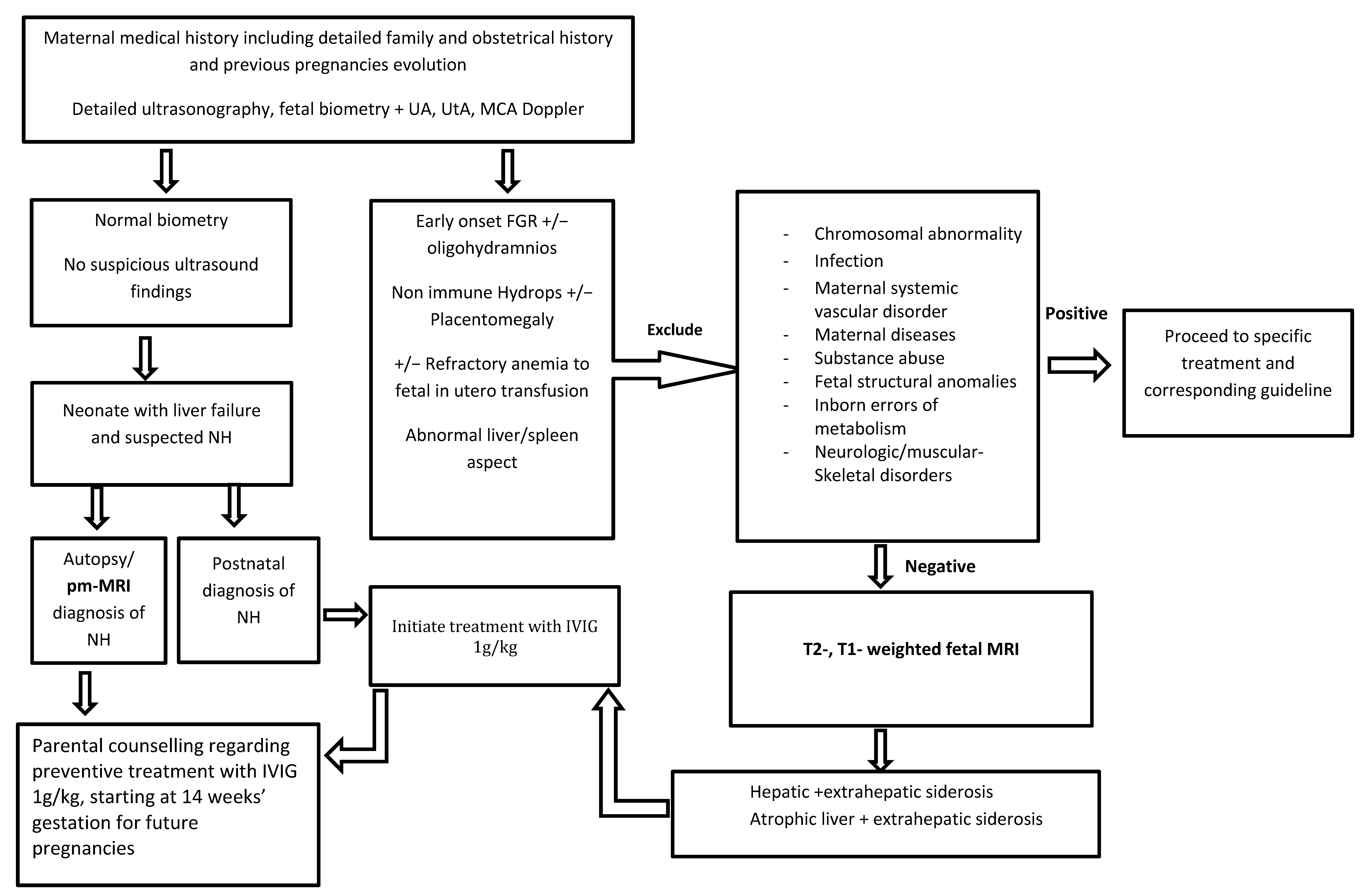 Jcm 12 02679 g003 Jcm 12 02679 g003