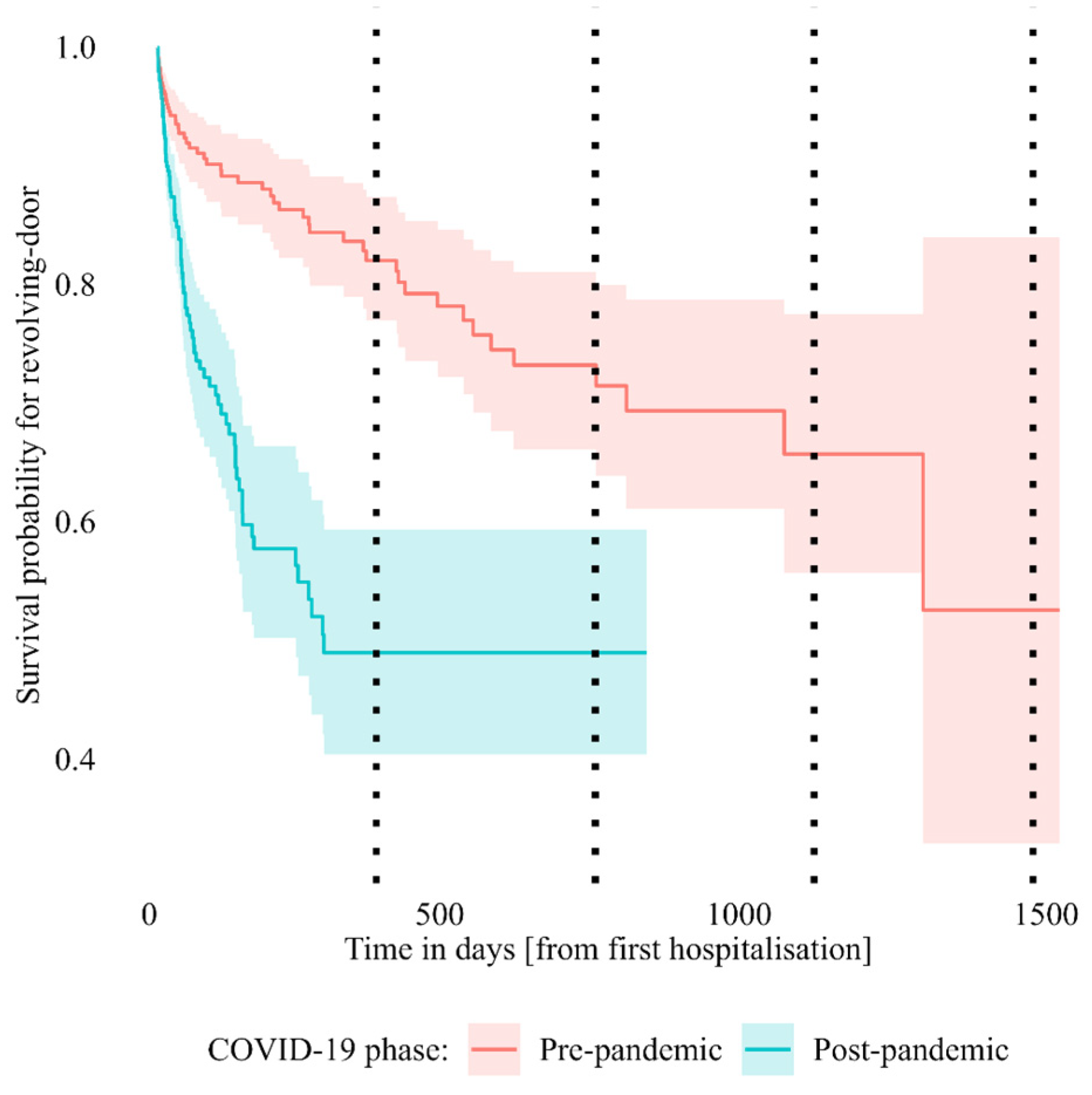 JCM Free FullText Changes in RevolvingDoor Mental Health
