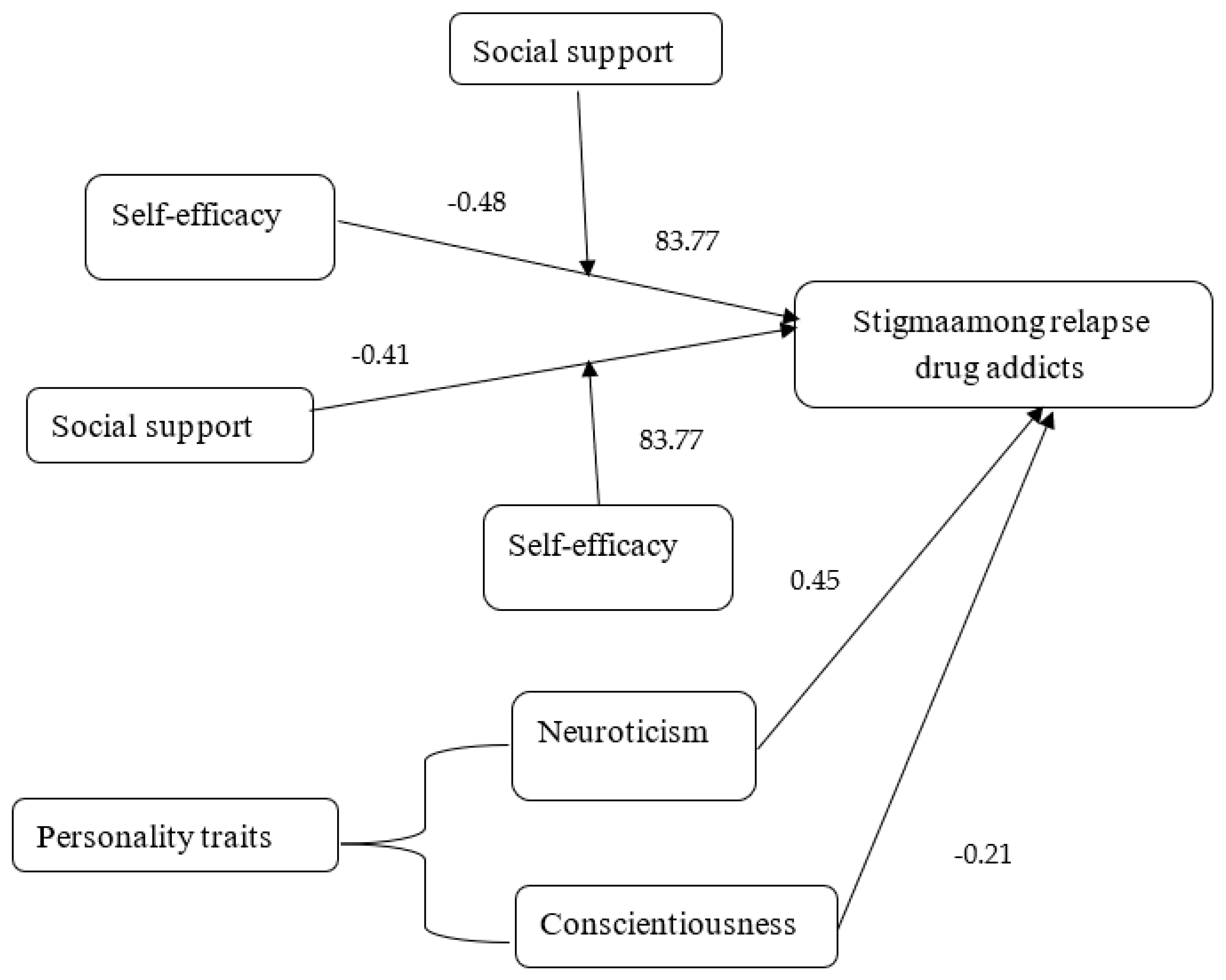 Jcm 12 02686 g003 Jcm 12 02686 g003