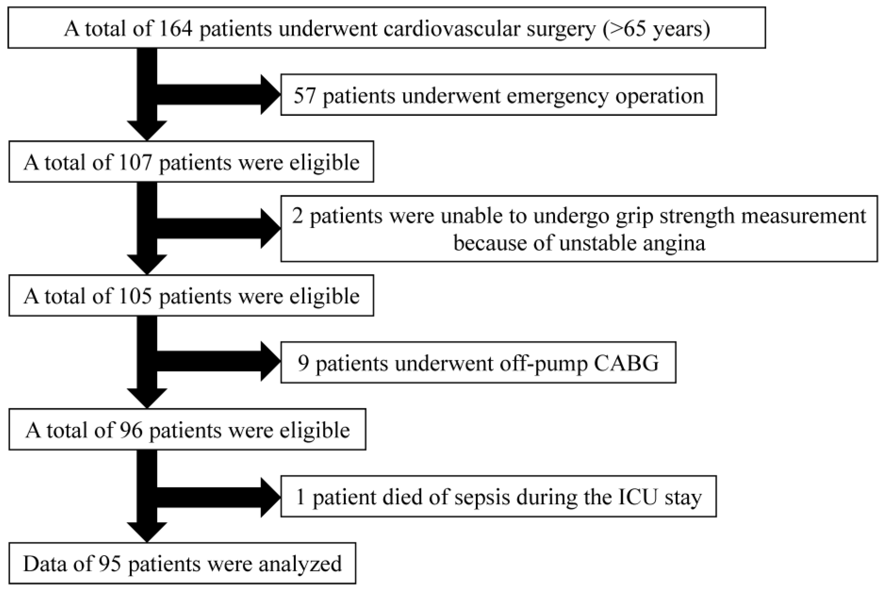 Jcm 12 02705 g001 Jcm 12 02705 g001