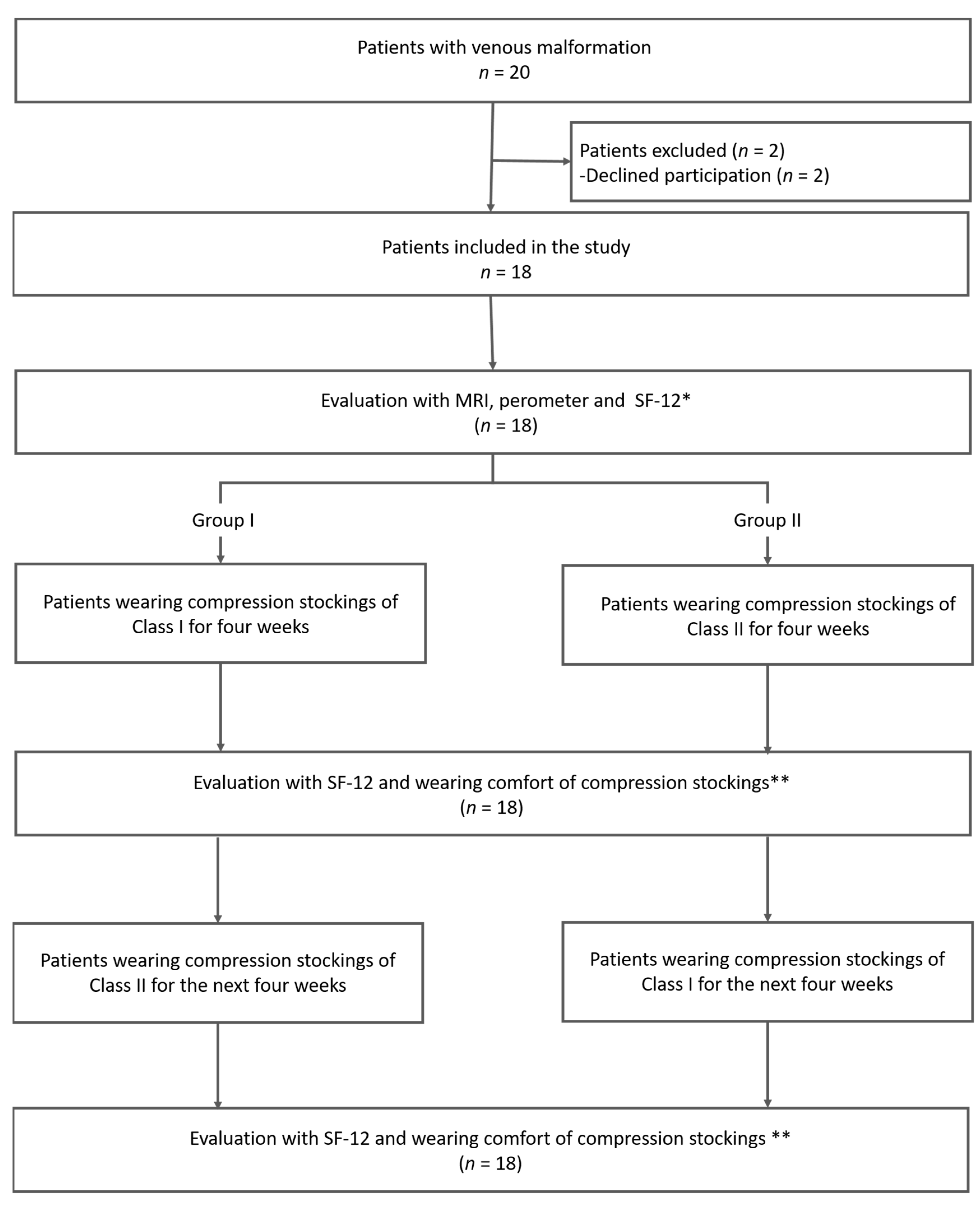 Jcm 12 02723 g001 Jcm 12 02723 g001