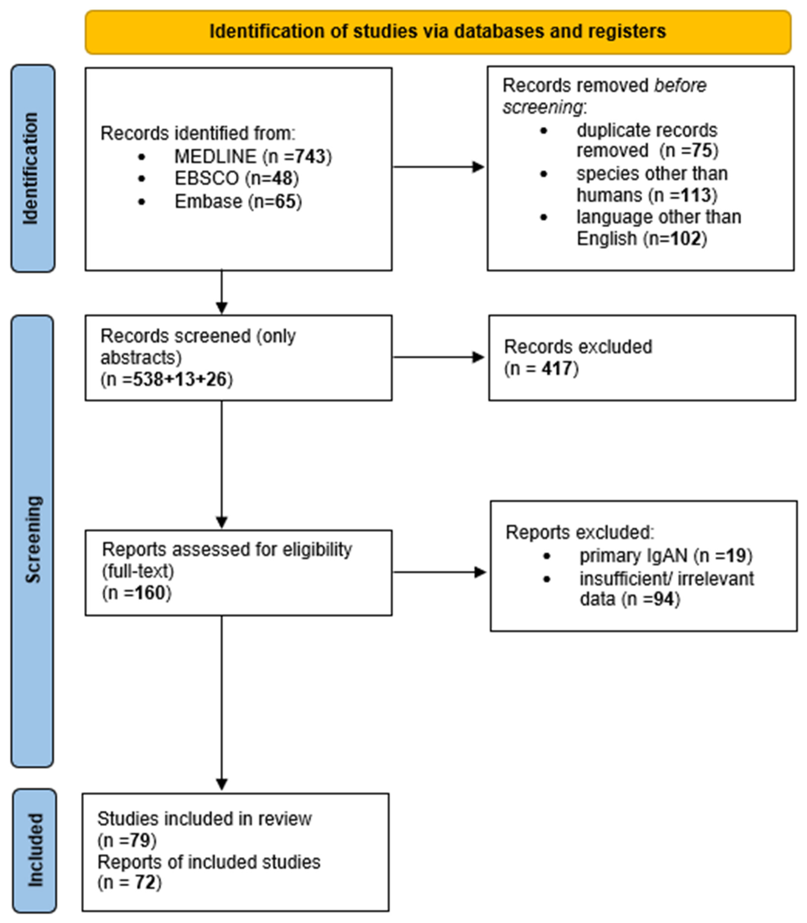 Jcm 12 02726 g001 Jcm 12 02726 g001