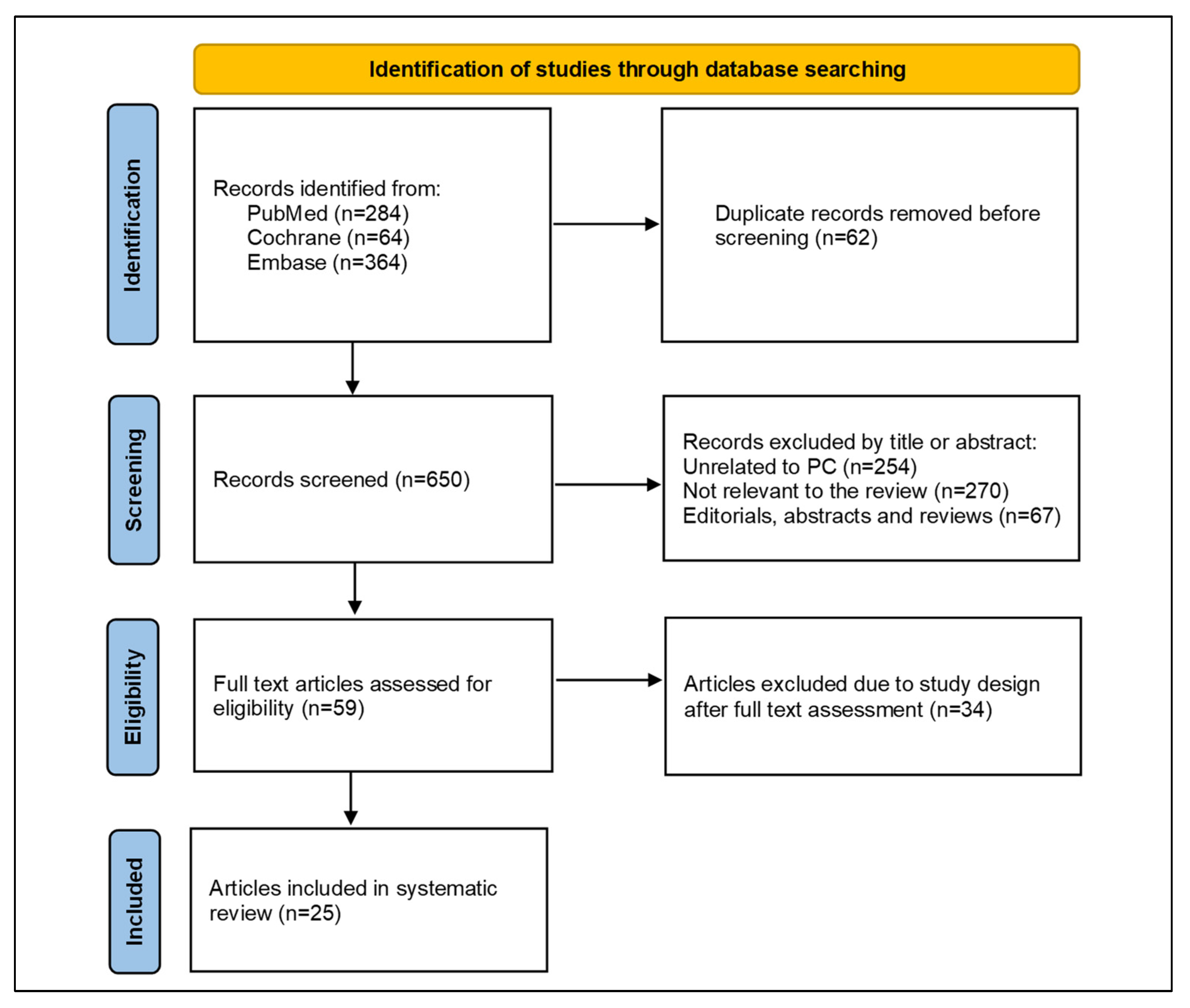 Jcm 12 02732 g001 Jcm 12 02732 g001