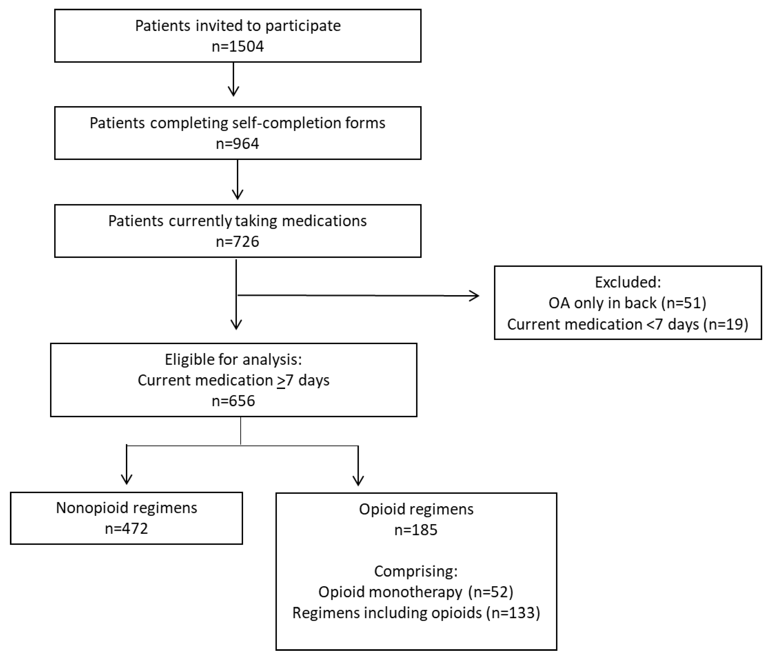 Jcm 12 02733 g001 Jcm 12 02733 g001