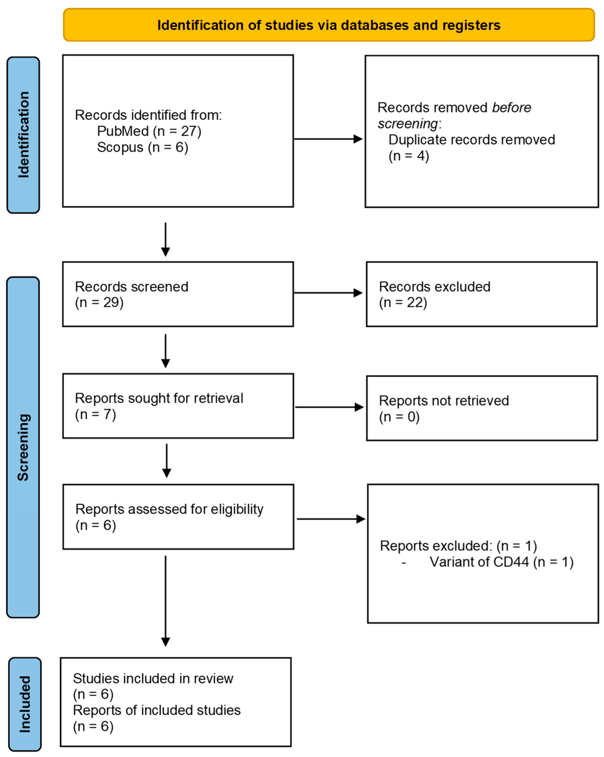 Jcm 12 02753 g001 Jcm 12 02753 g001