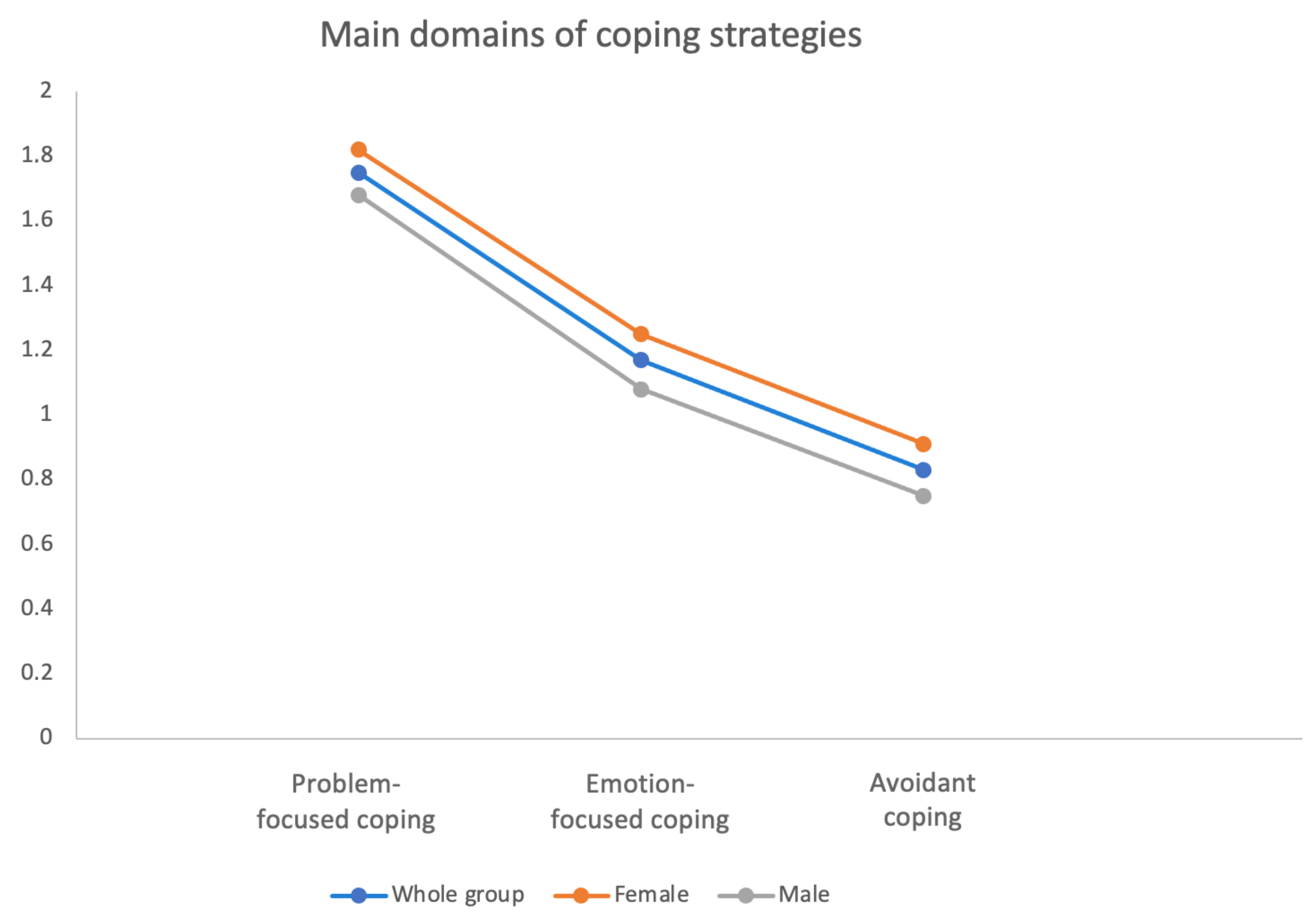 Jcm 12 02755 g002 Jcm 12 02755 g002
