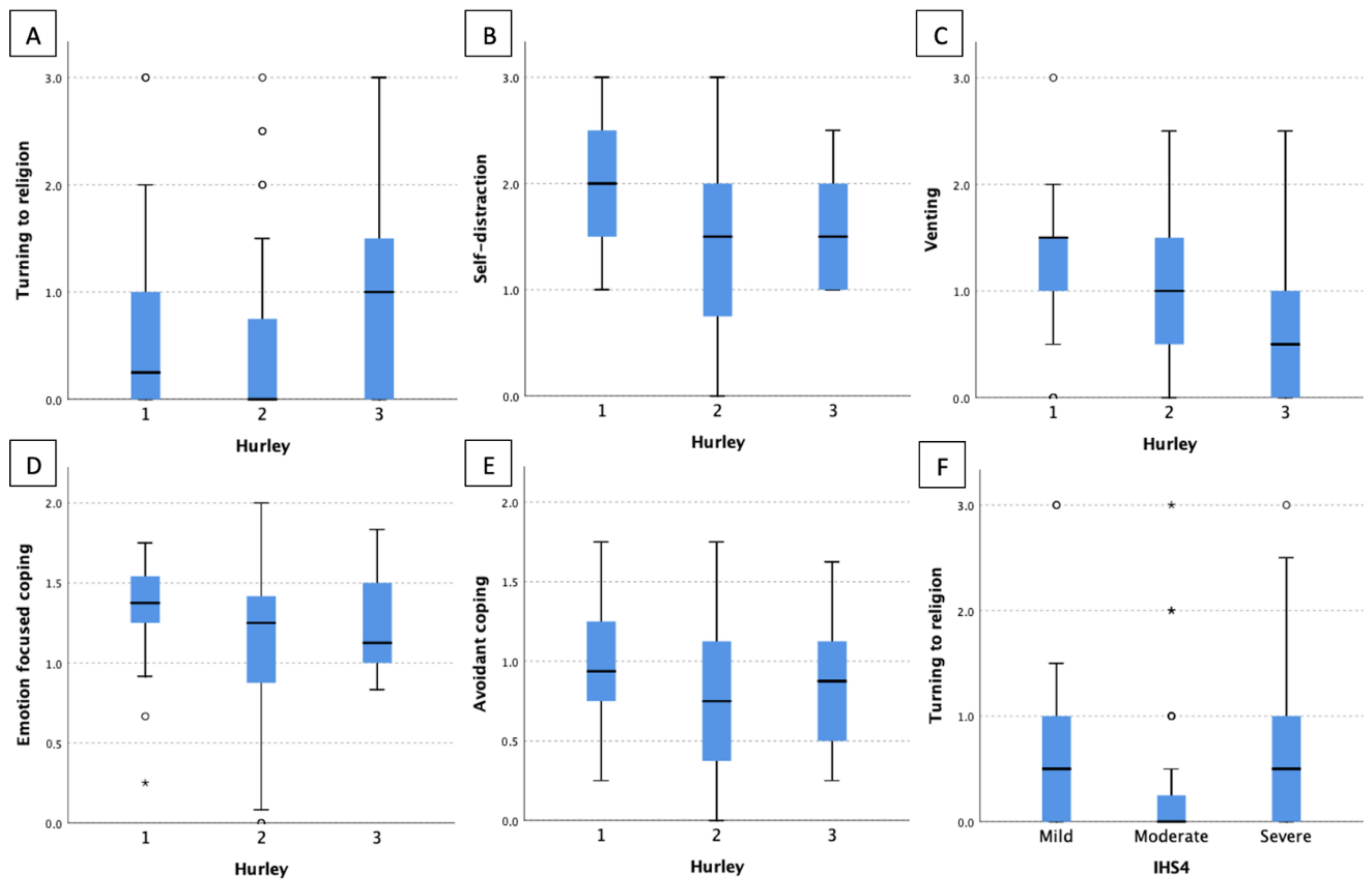 Jcm 12 02755 g003 Jcm 12 02755 g003
