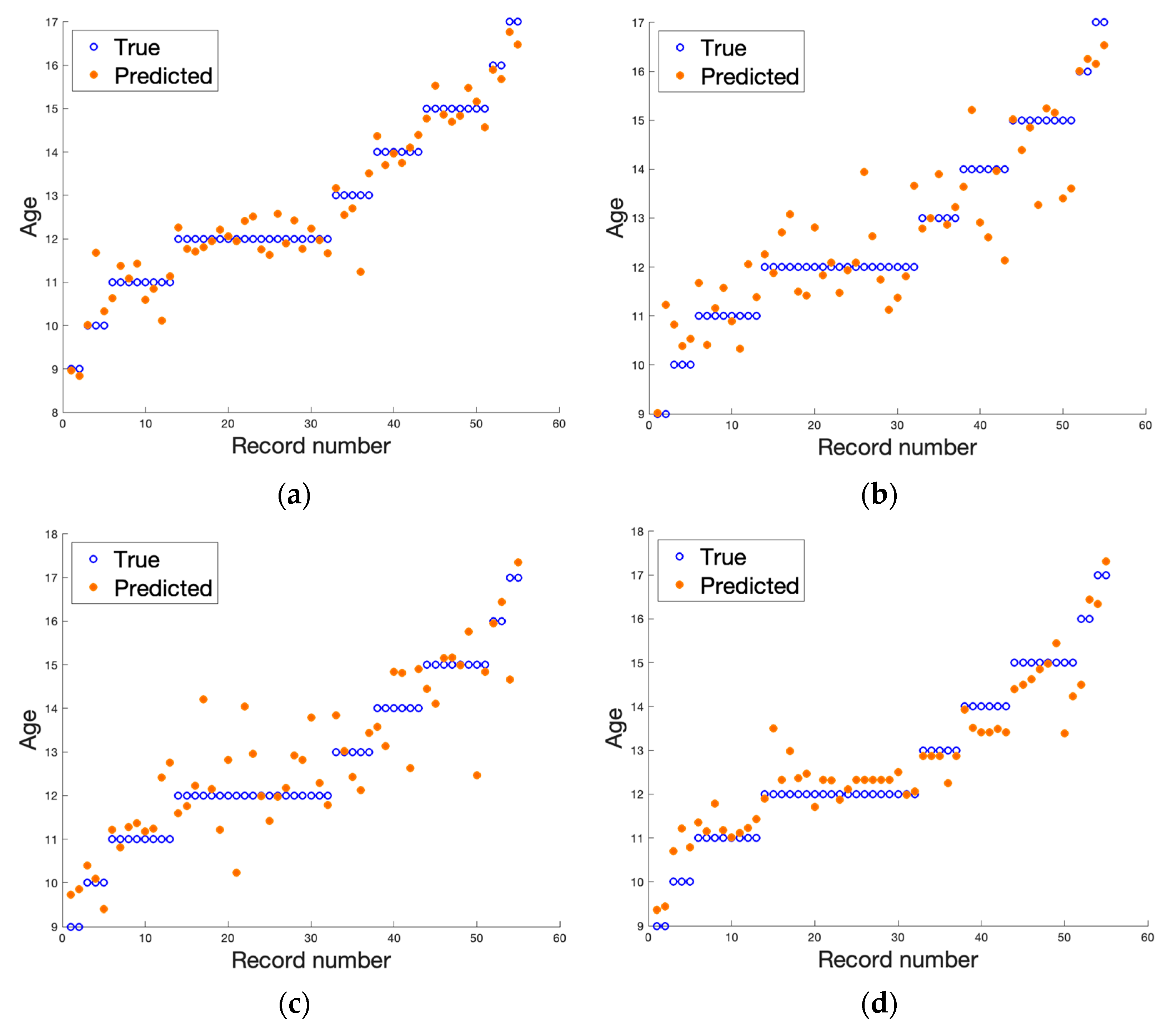 Jcm 12 02762 g003 Jcm 12 02762 g003