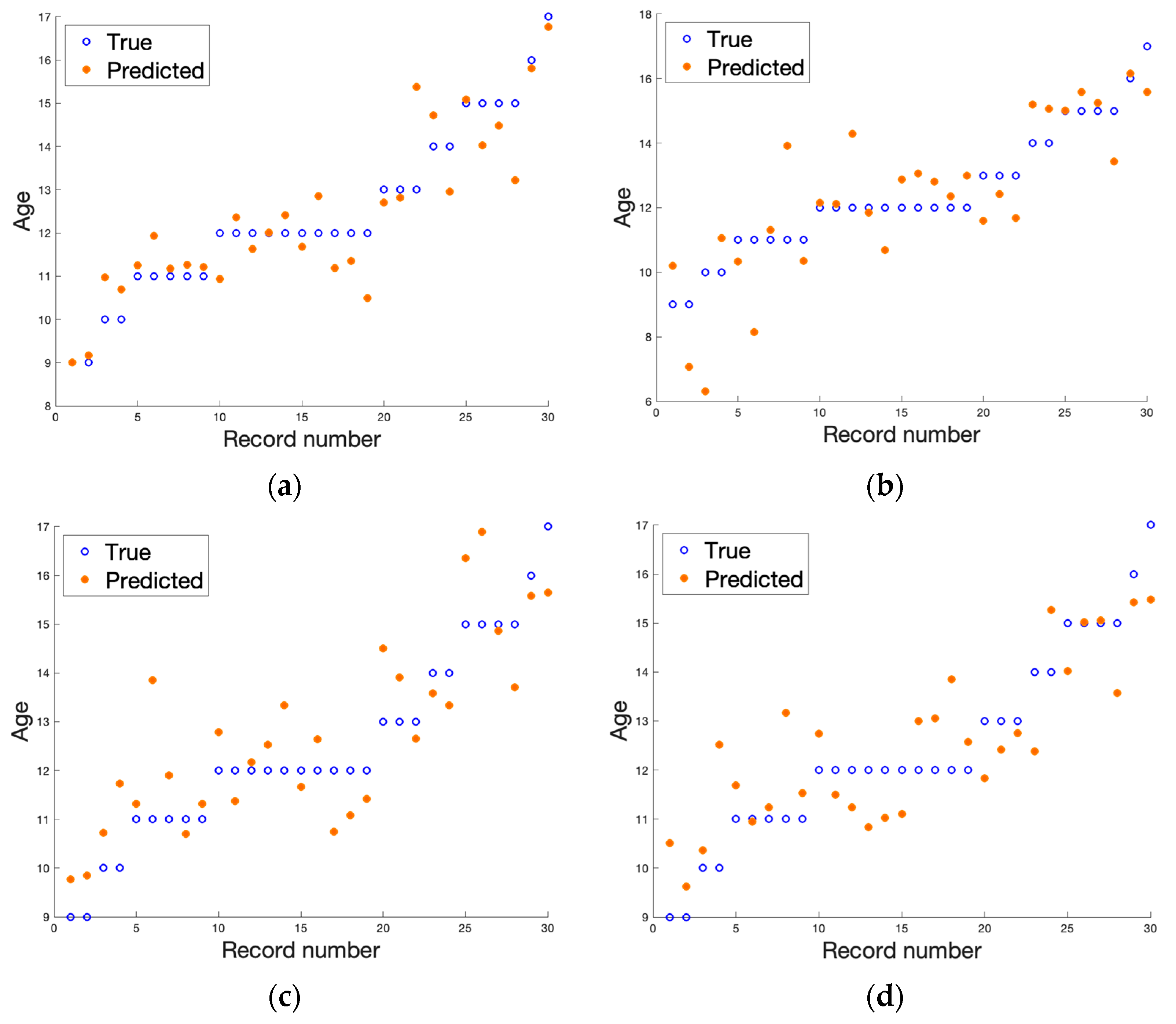 Jcm 12 02762 g004 Jcm 12 02762 g004