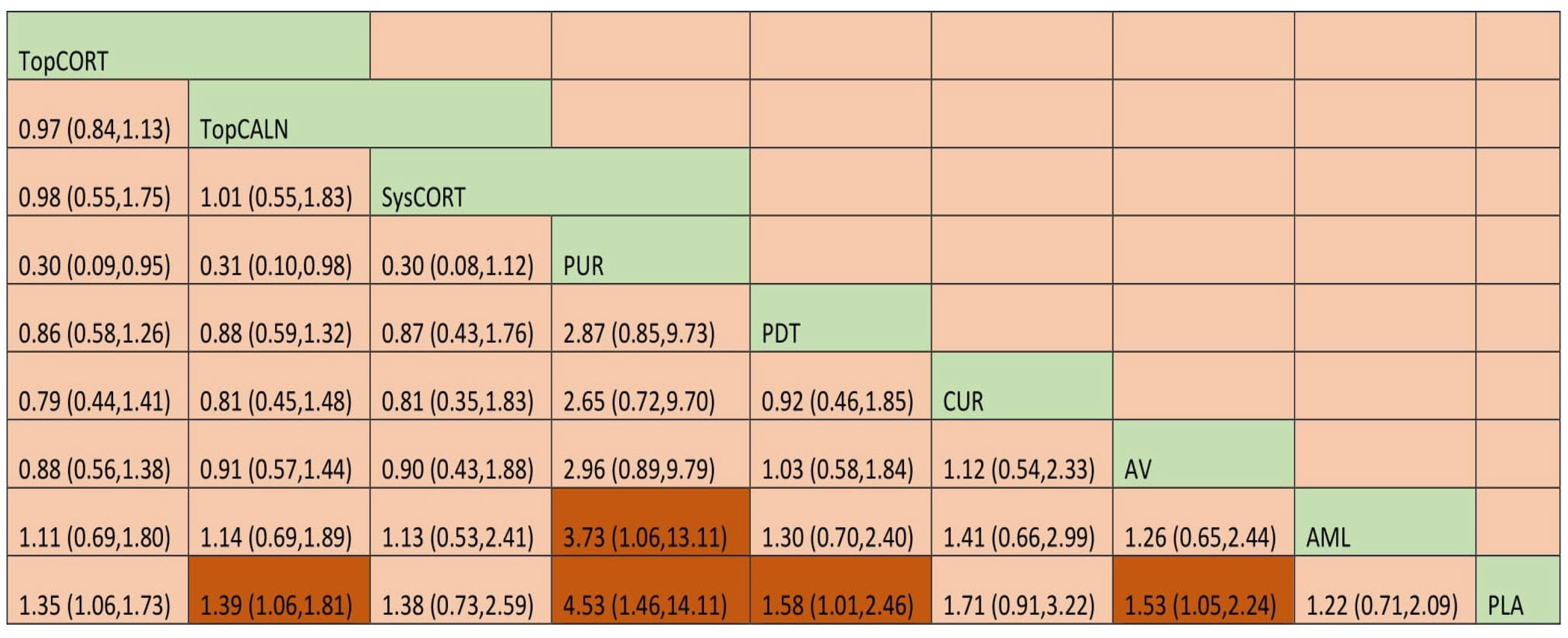 Jcm 12 02763 g004 Jcm 12 02763 g004
