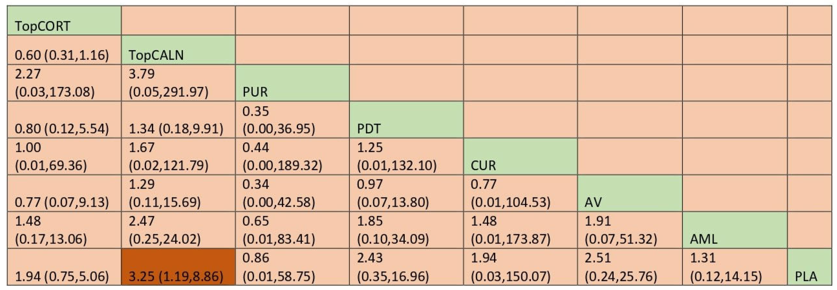 Jcm 12 02763 g006 Jcm 12 02763 g006