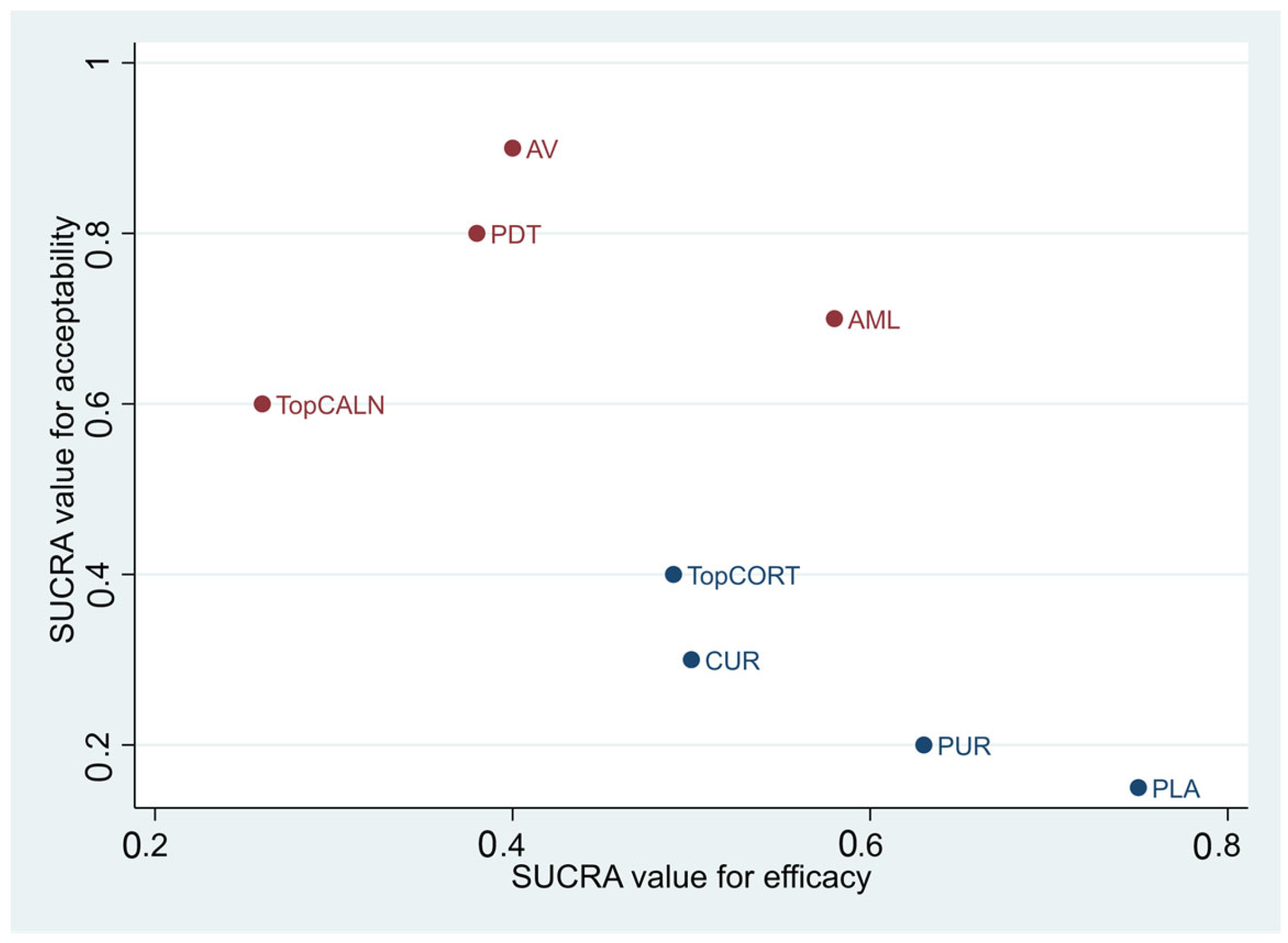 Jcm 12 02763 g007 Jcm 12 02763 g007